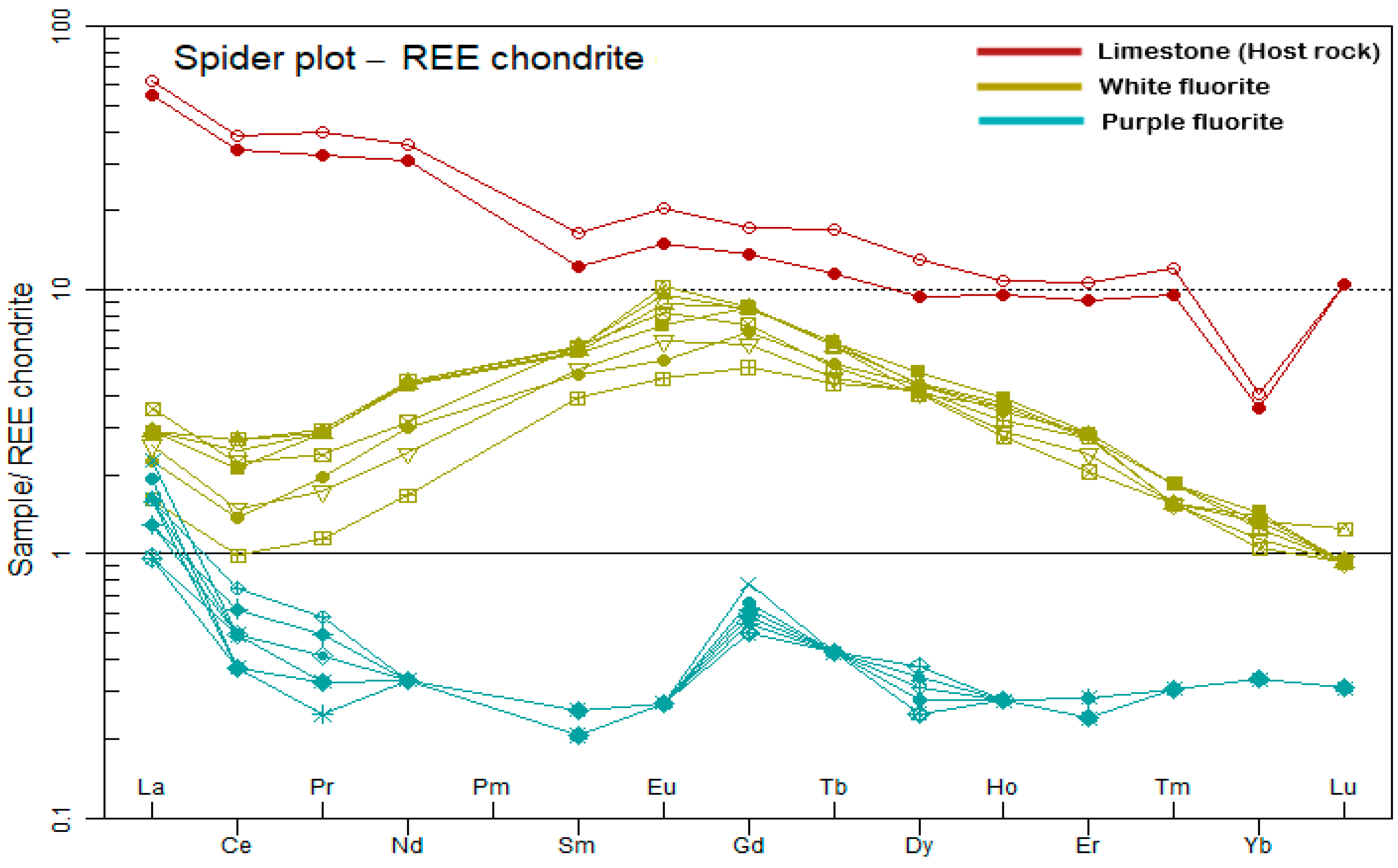 Minerals 13 00836 g013 Minerals 13 00836 g013