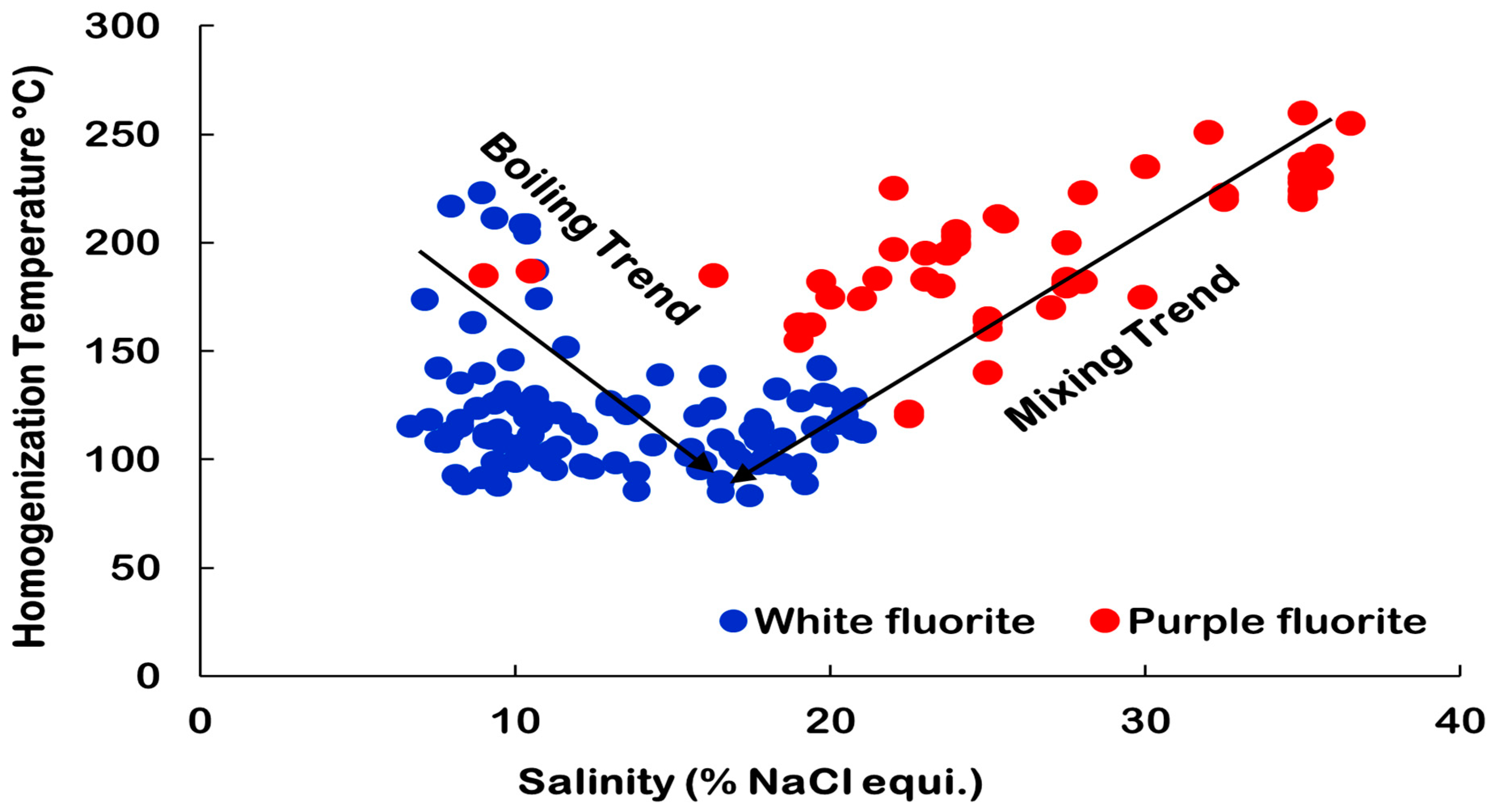 Minerals 13 00836 g014 Minerals 13 00836 g014