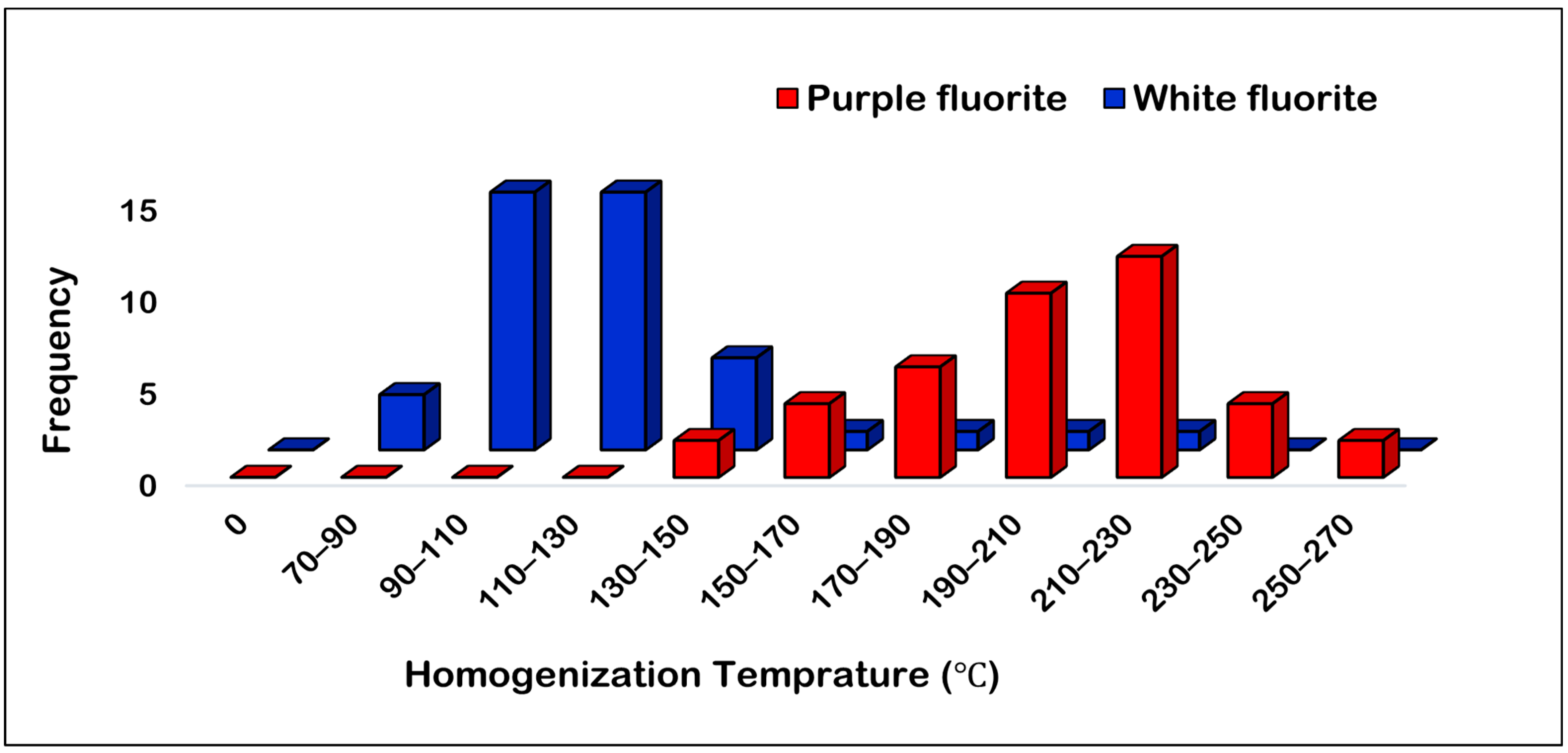 Minerals 13 00836 g015 Minerals 13 00836 g015