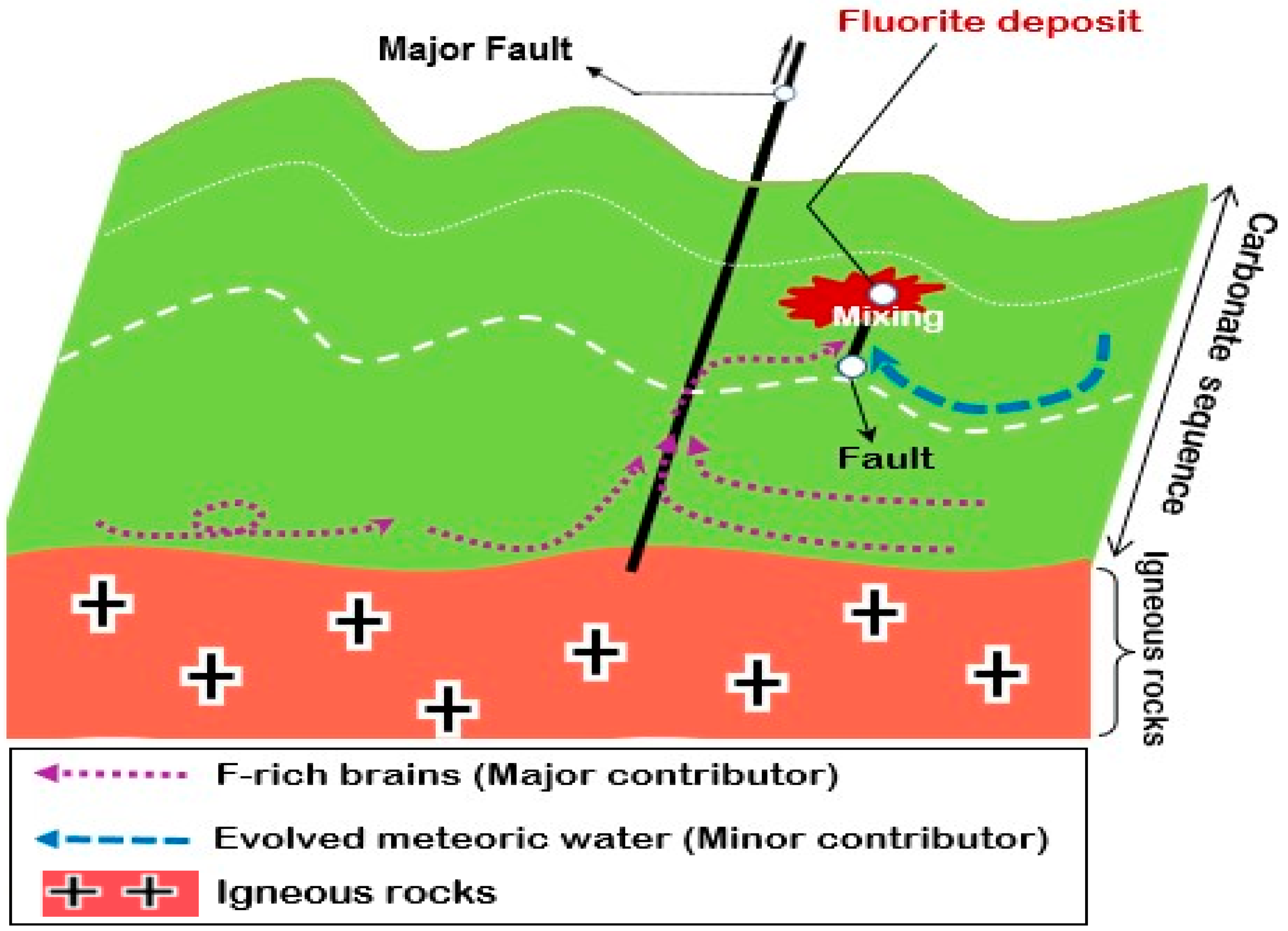 Minerals 13 00836 g016 Minerals 13 00836 g016