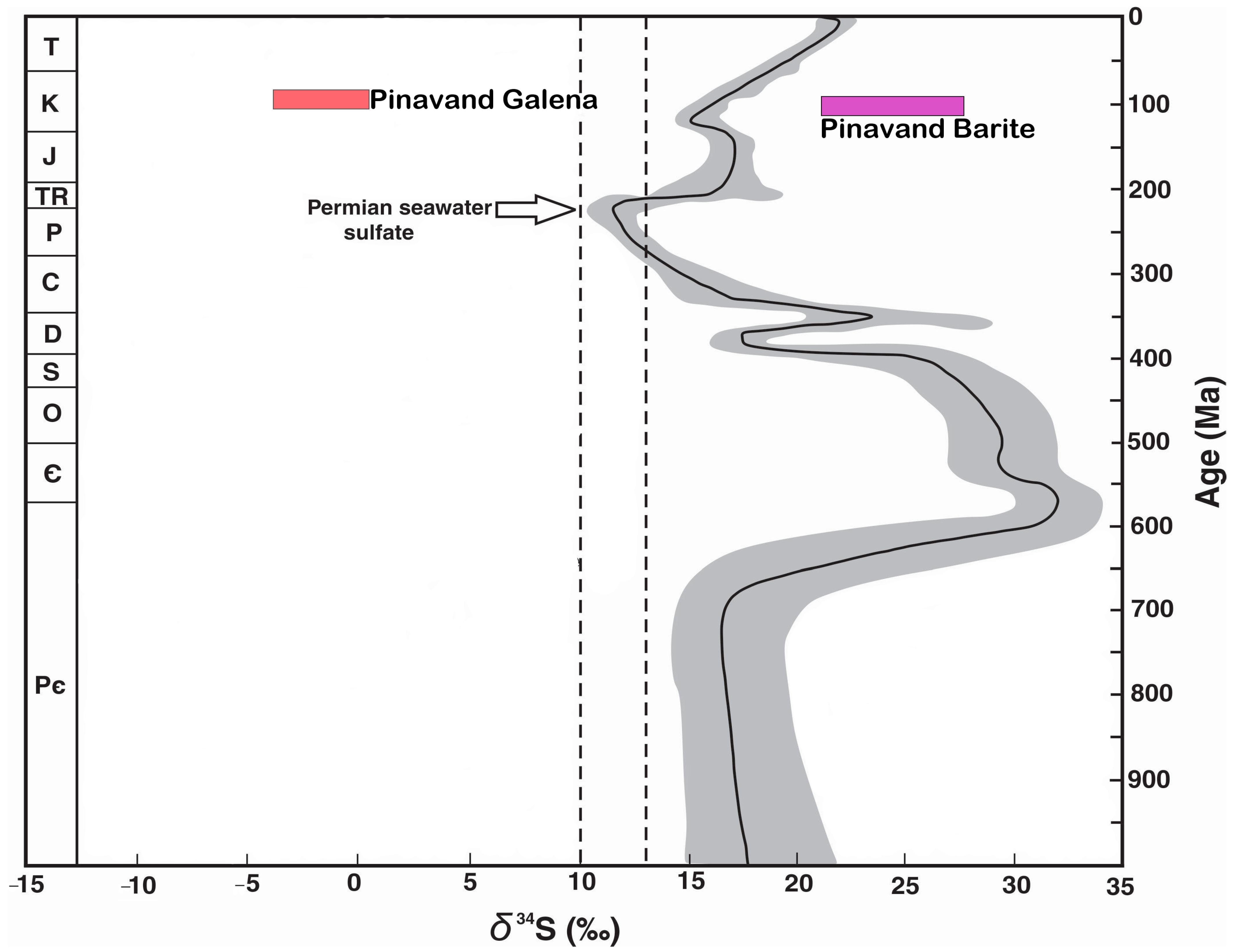 Minerals 13 00836 g017 Minerals 13 00836 g017