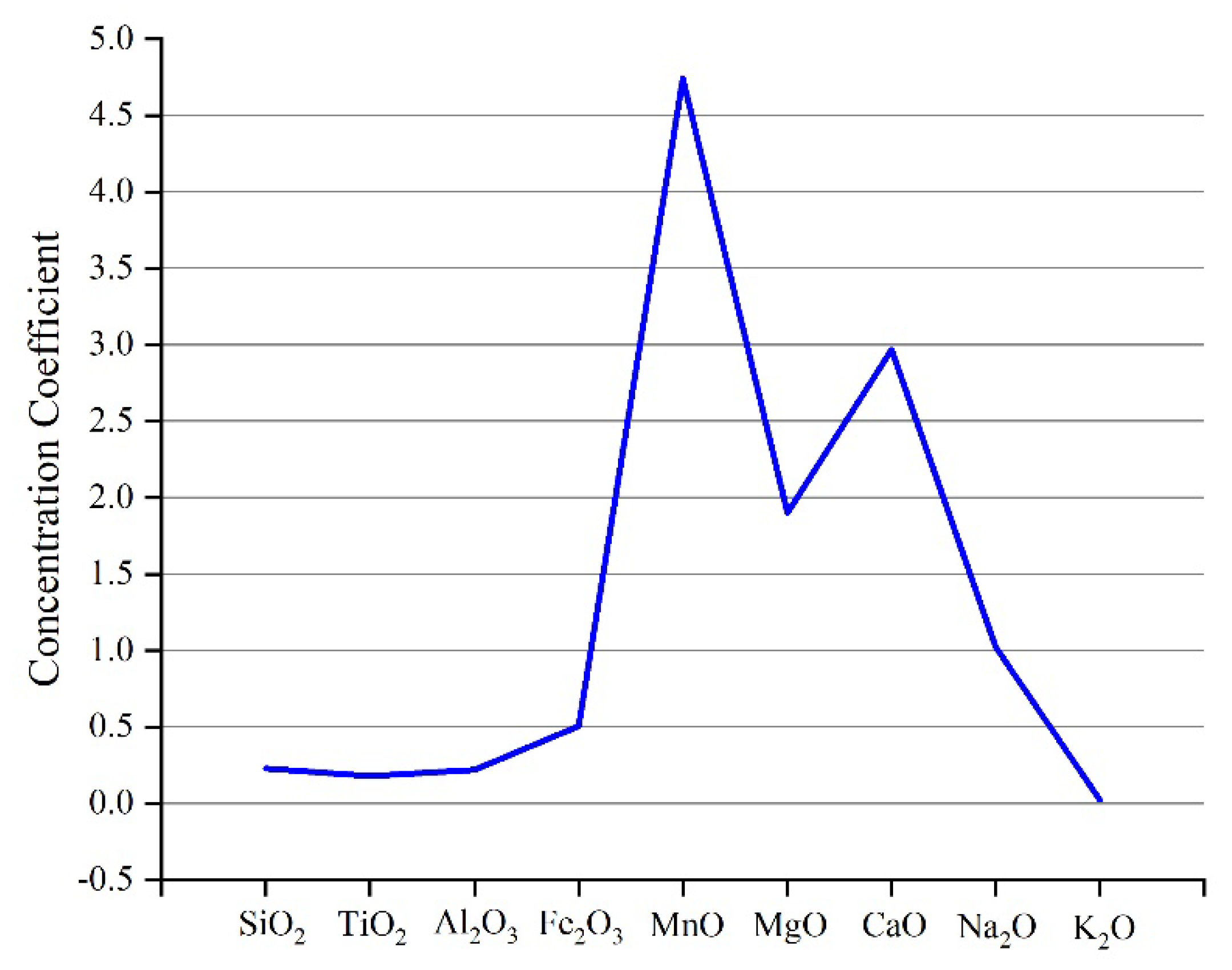 Minerals 13 00837 g007