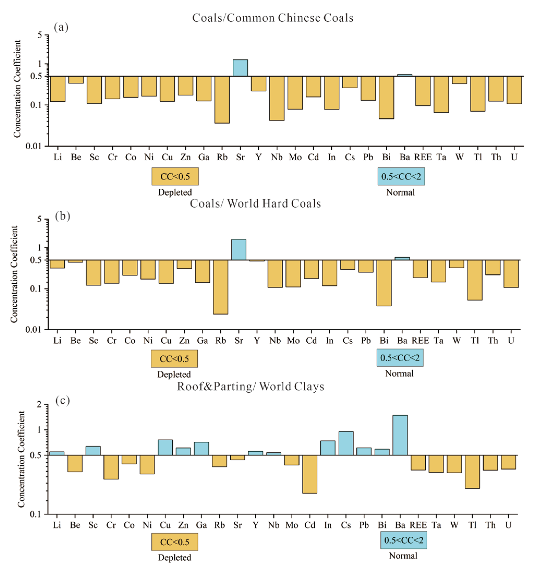 Minerals 13 00837 g008
