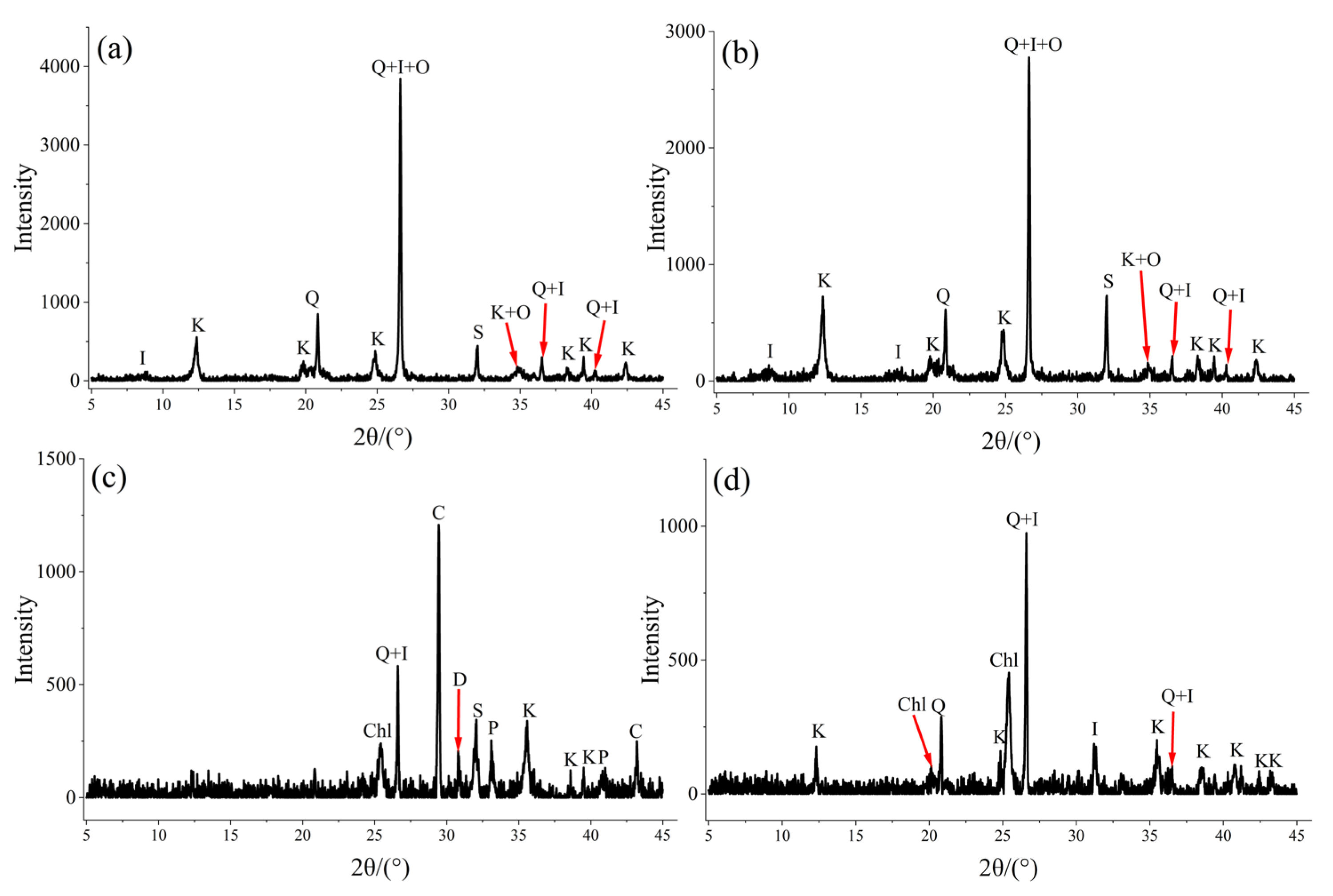 Minerals 13 00837 g011