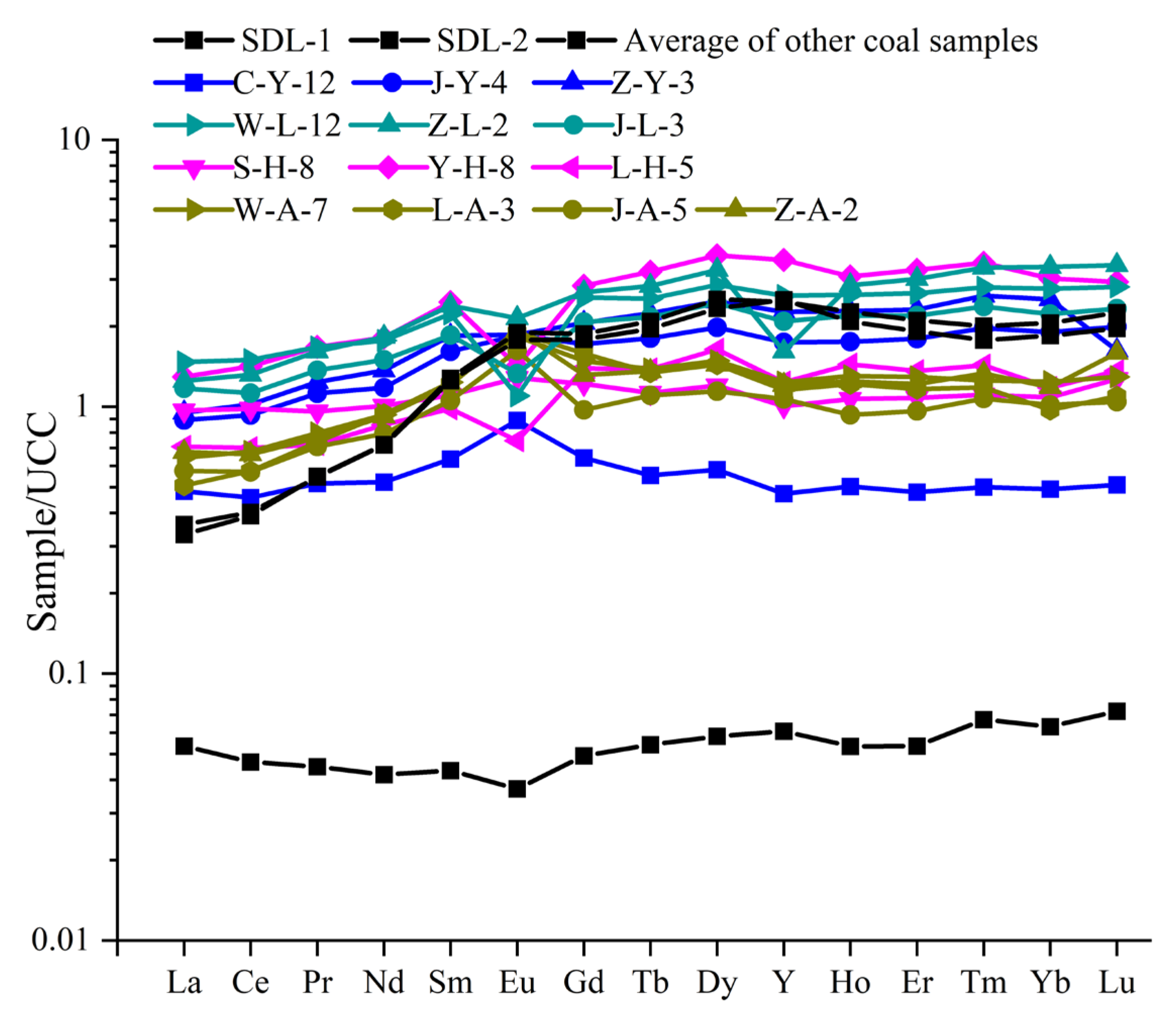 Minerals 13 00837 g015