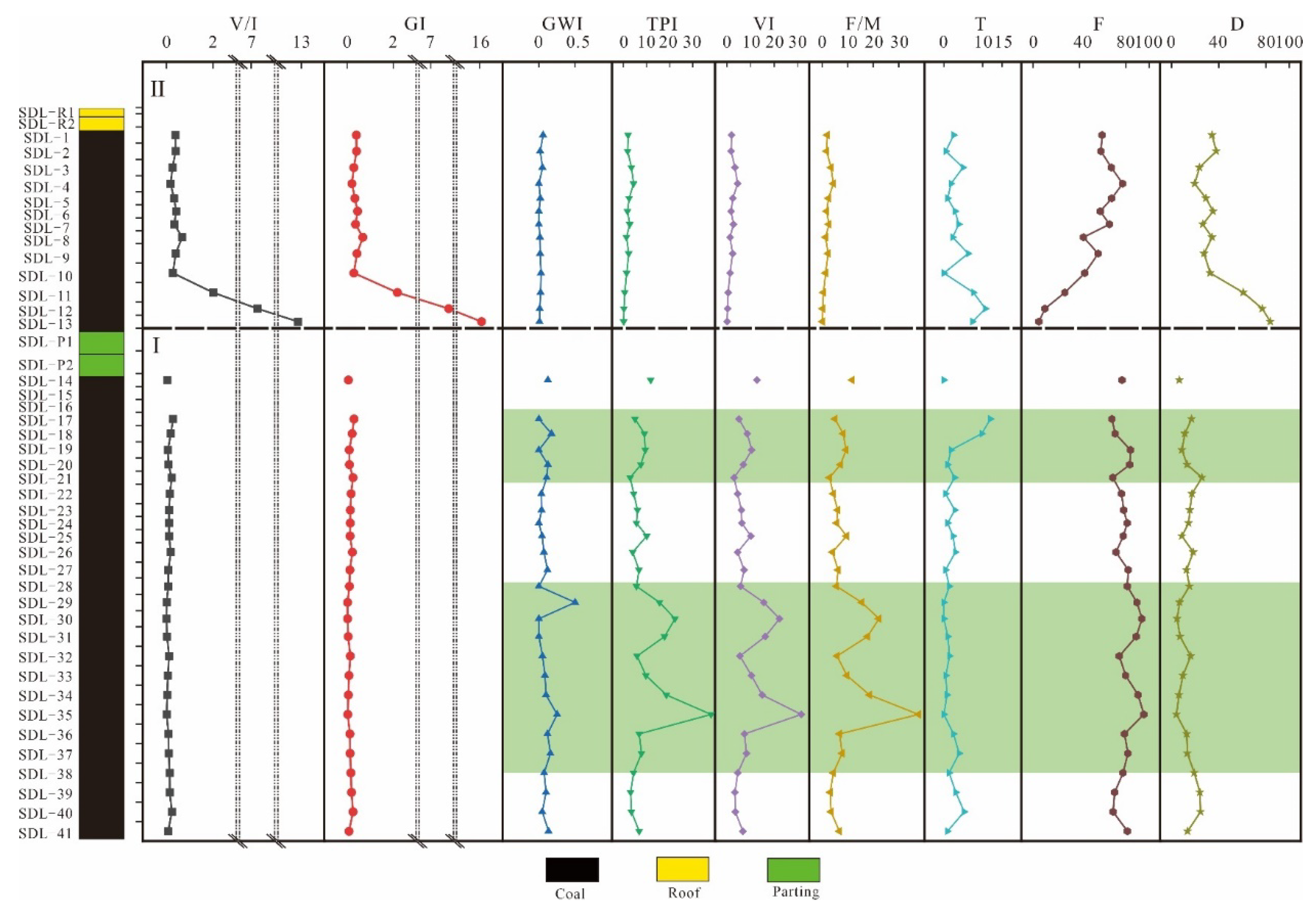 Minerals 13 00837 g018