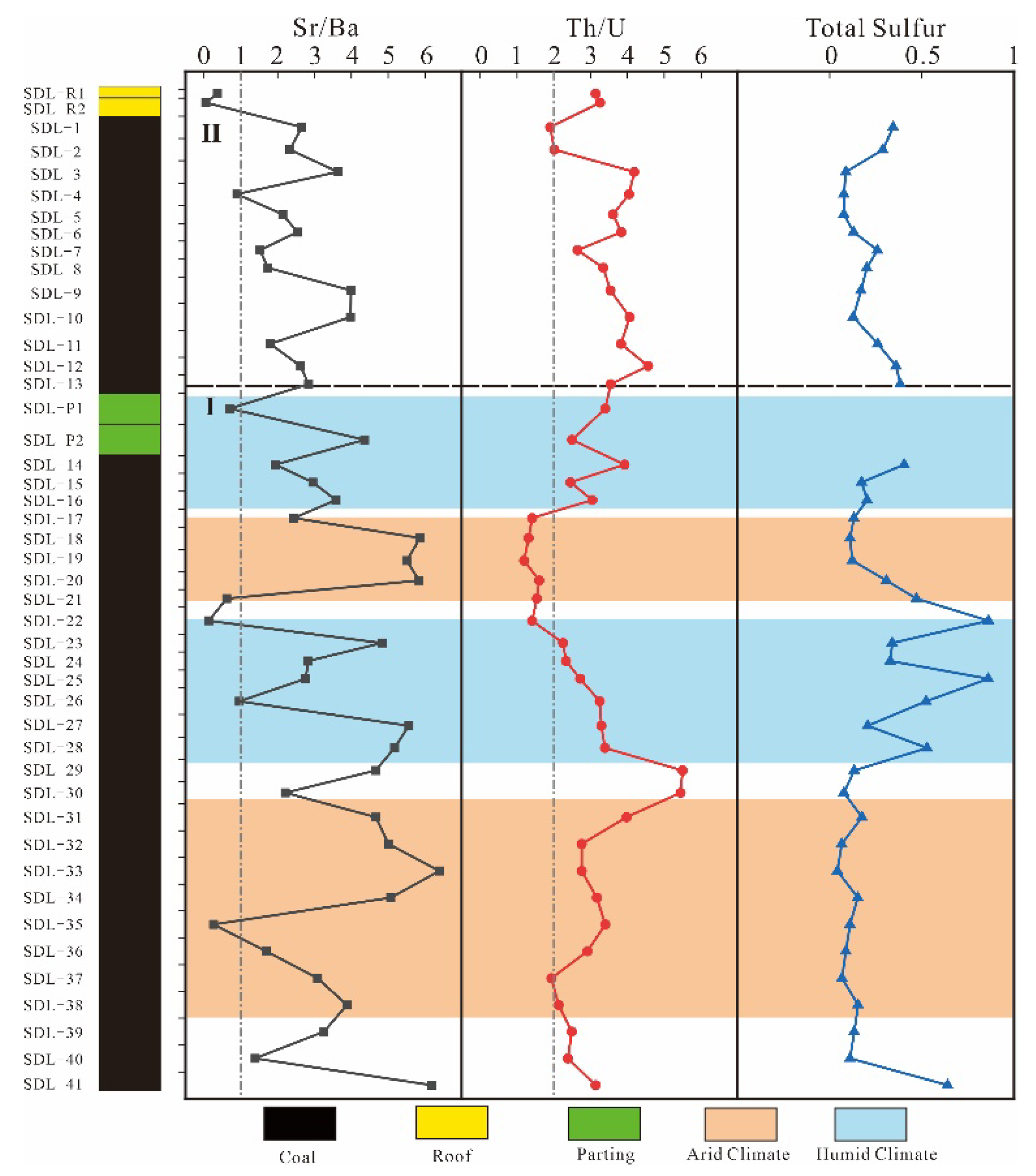 Minerals 13 00837 g019