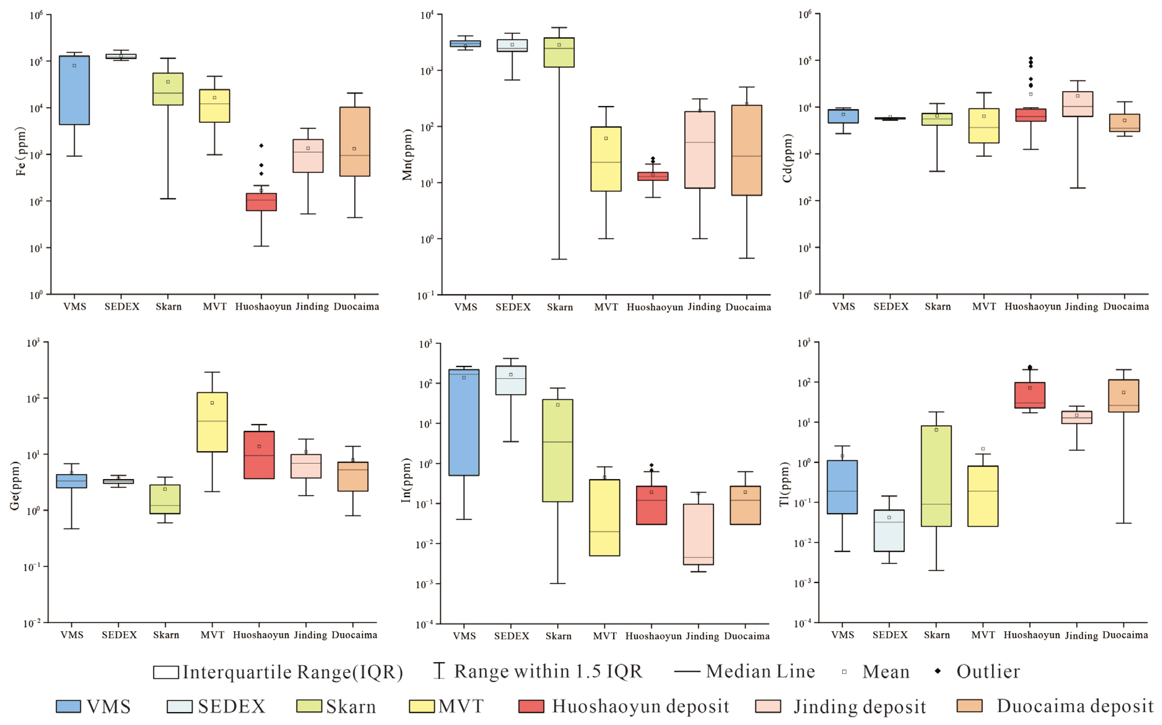Minerals 13 00842 g009 Minerals 13 00842 g009