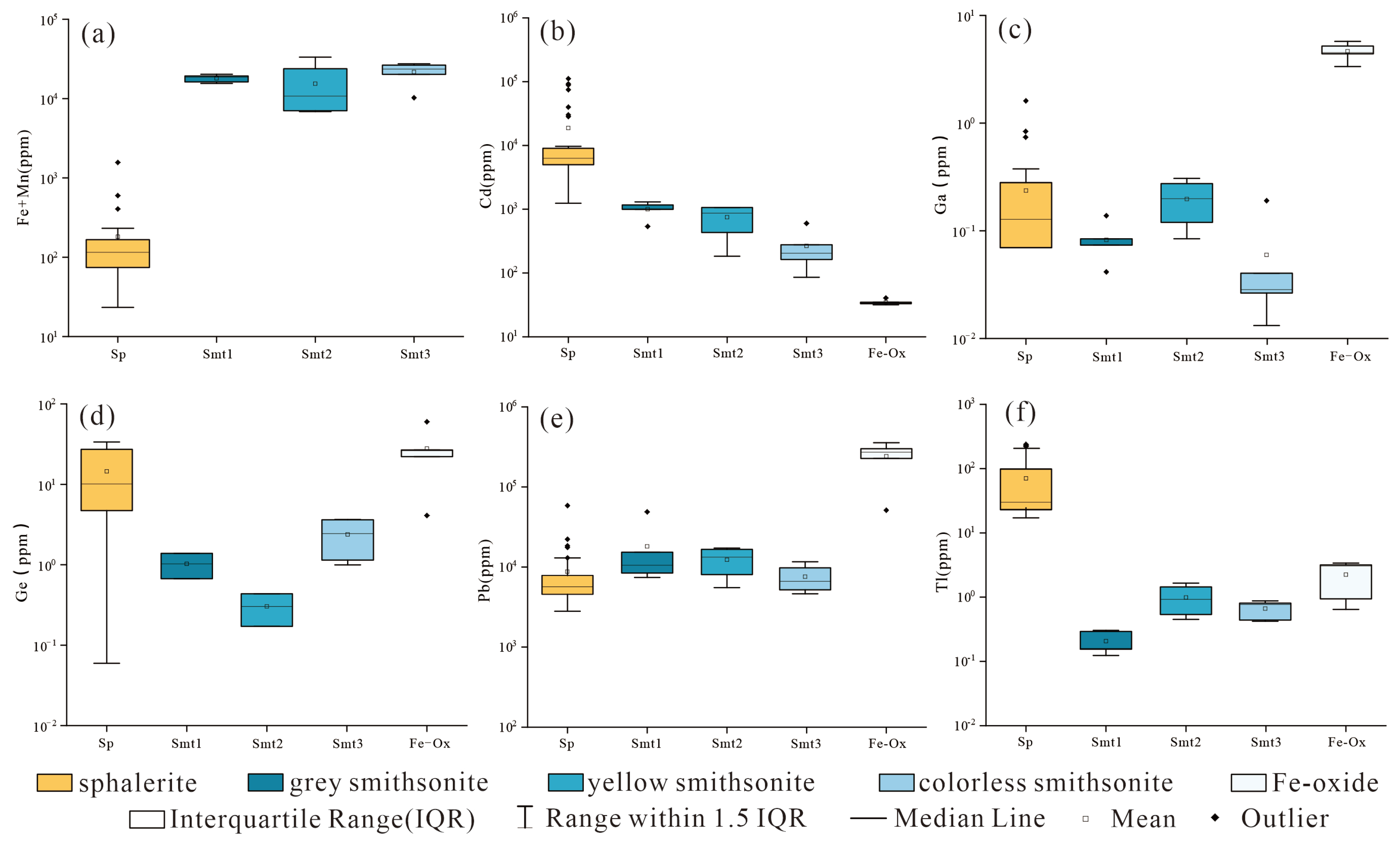 Minerals 13 00842 g013 Minerals 13 00842 g013