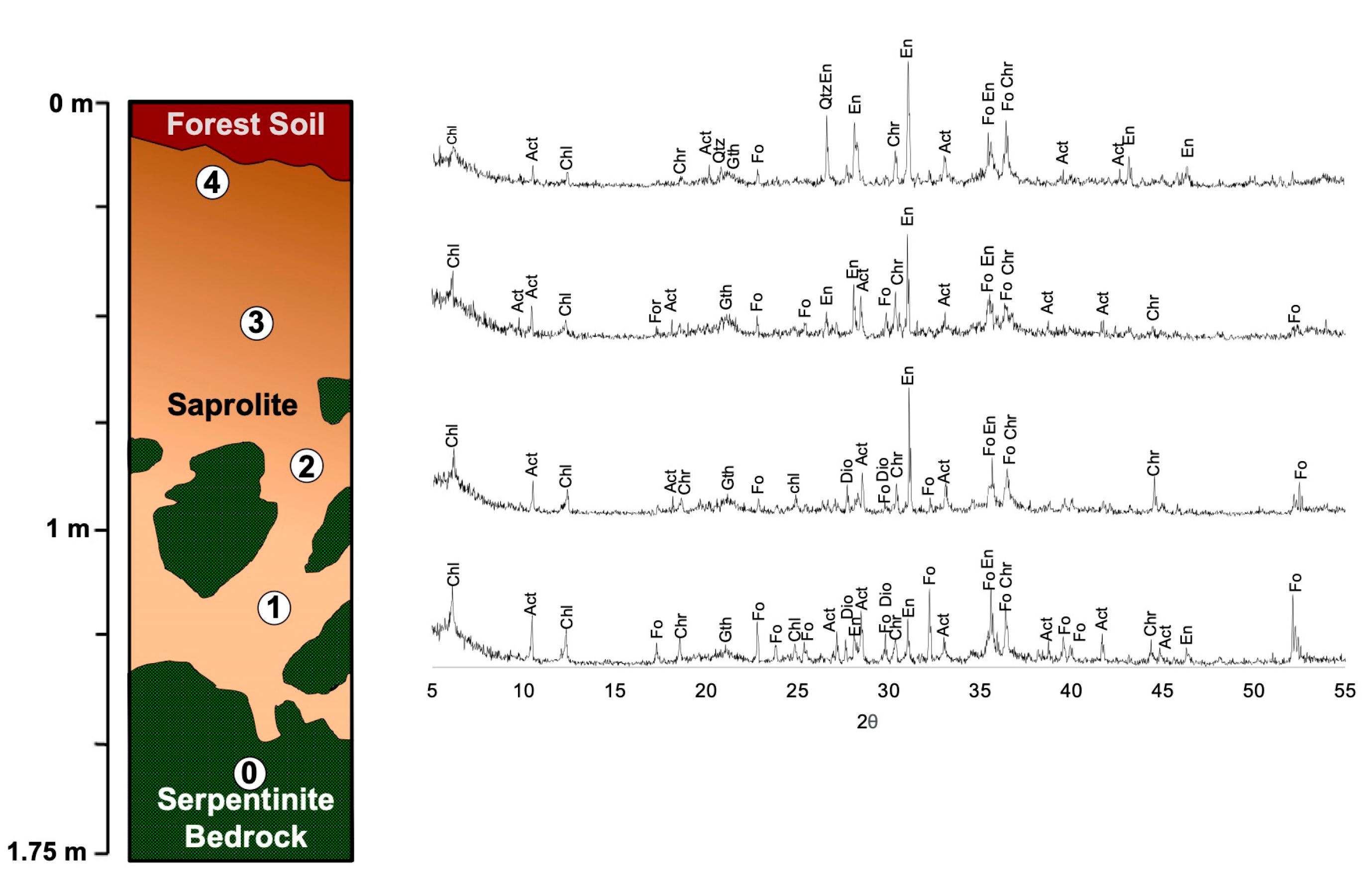 Minerals 13 00844 g008