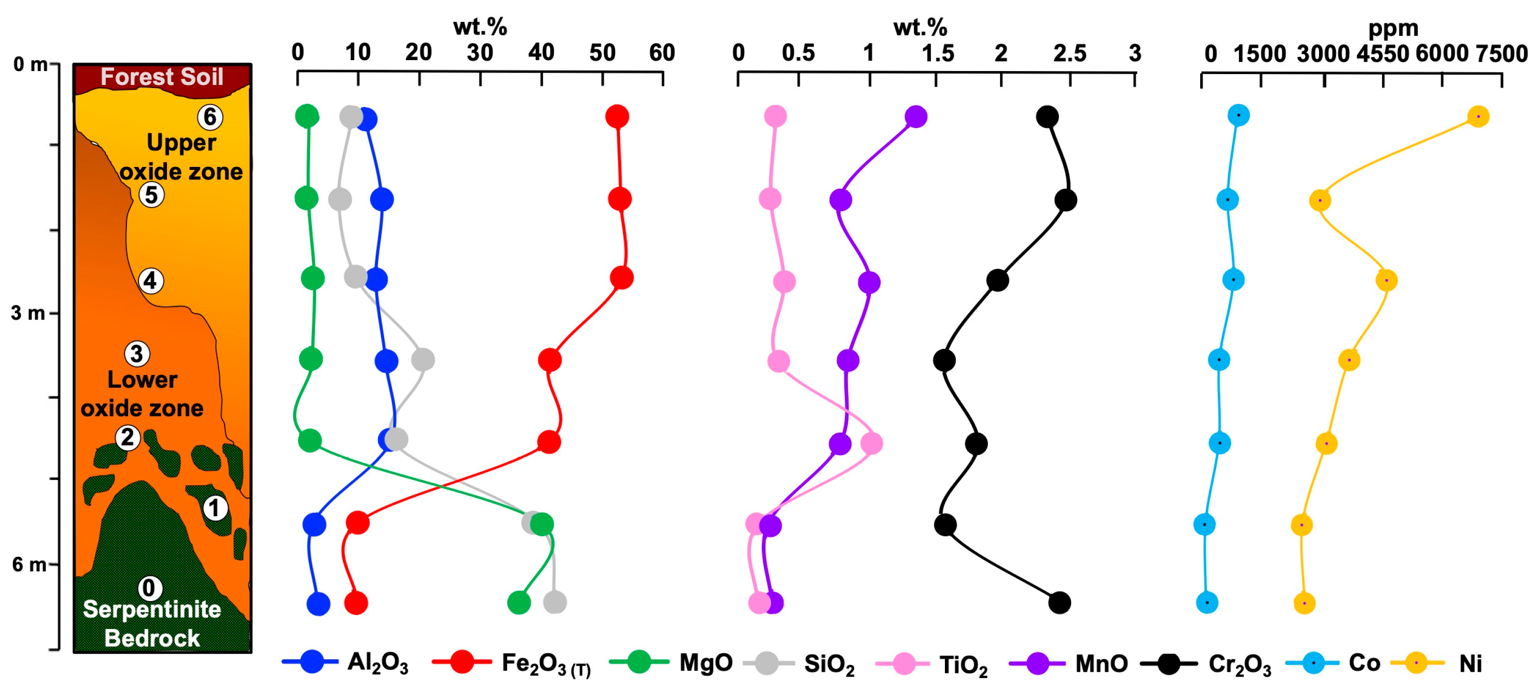 Minerals 13 00844 g011