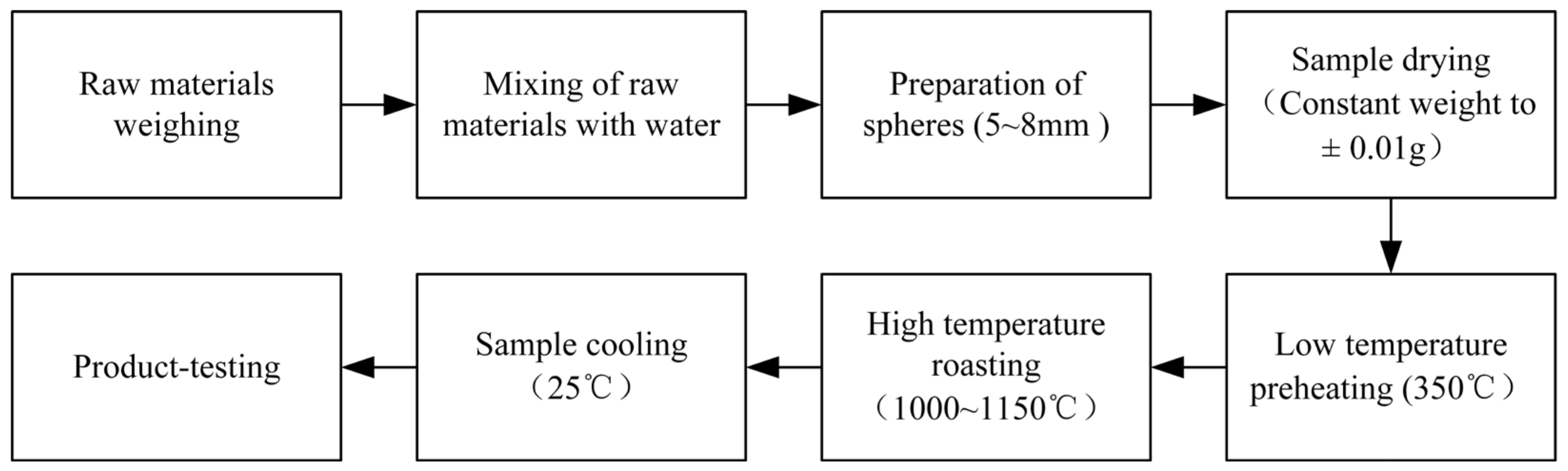 Minerals 13 00845 g003 Minerals 13 00845 g003