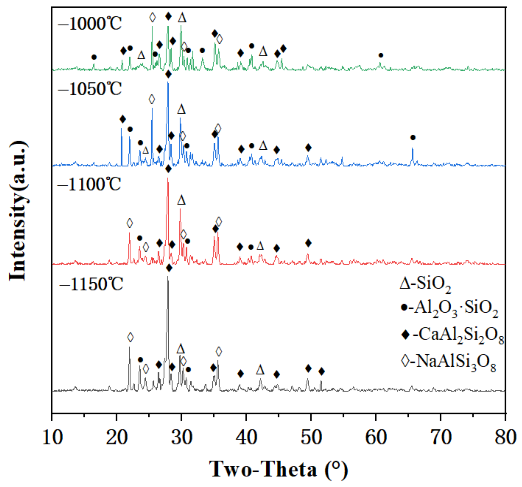 Minerals 13 00845 g012 Minerals 13 00845 g012