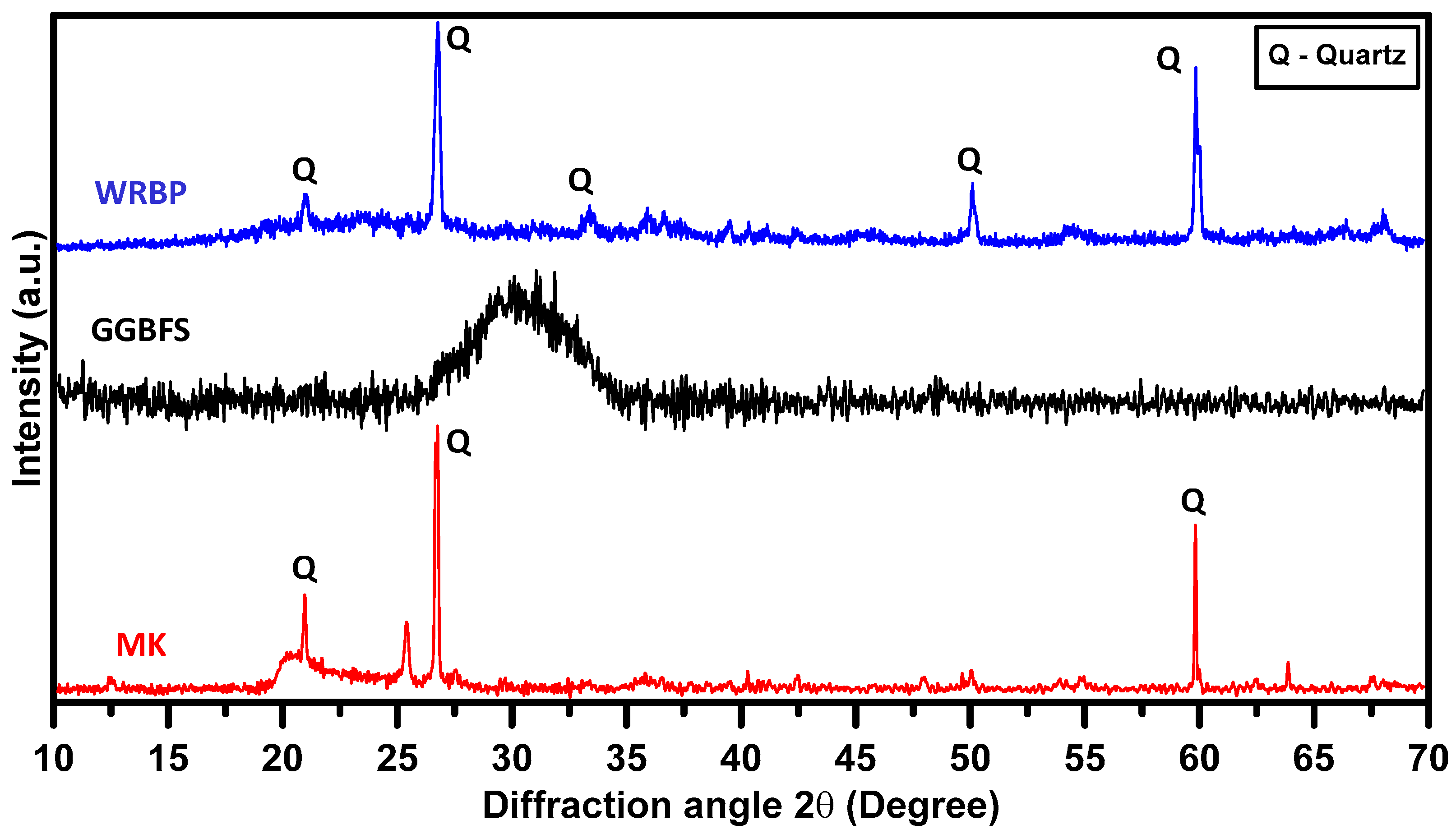 Minerals 13 00848 g002 Minerals 13 00848 g002