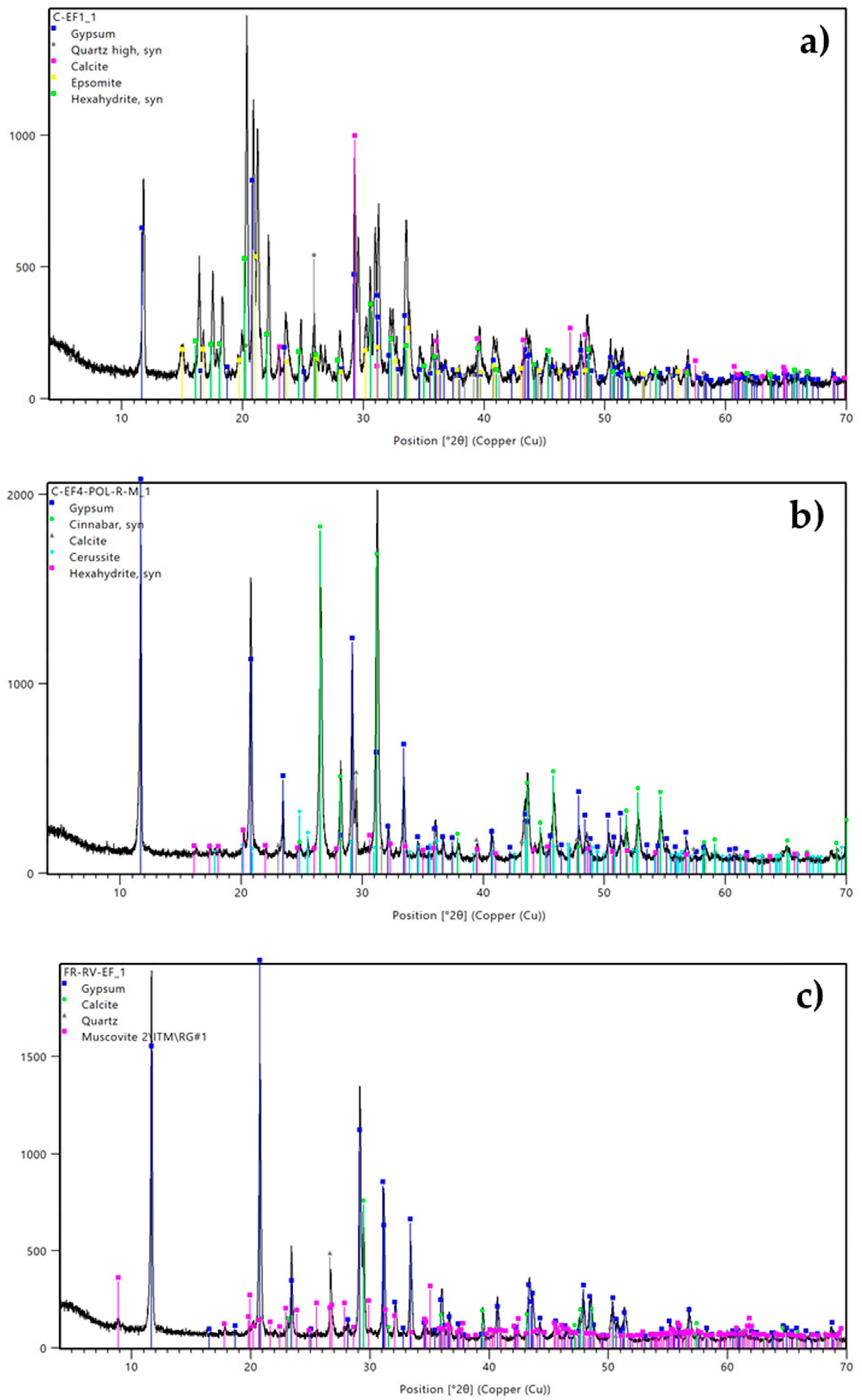 Minerals 13 00854 g008