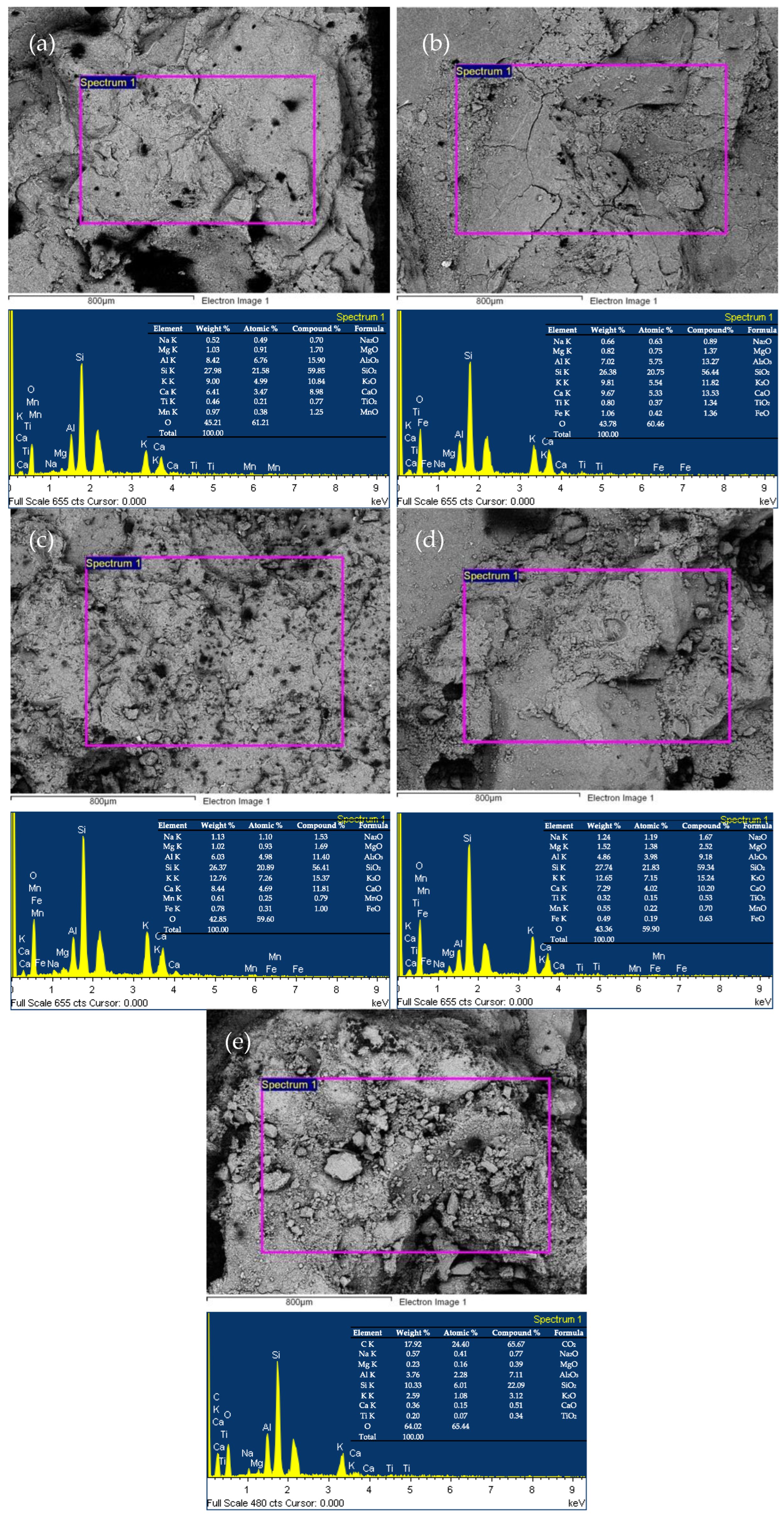 Minerals 13 00857 g010 Minerals 13 00857 g010