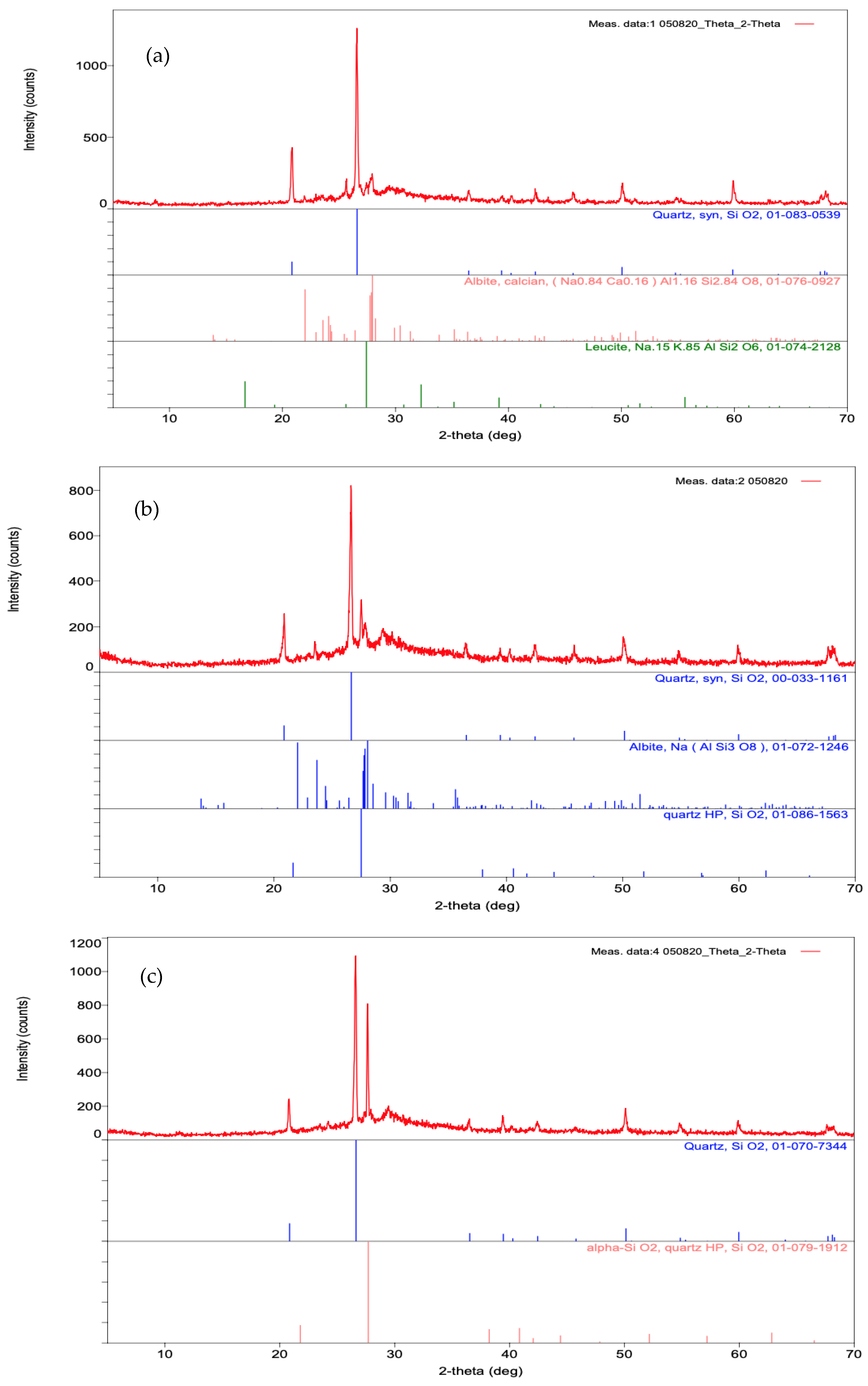 Minerals 13 00857 g011a Minerals 13 00857 g011a