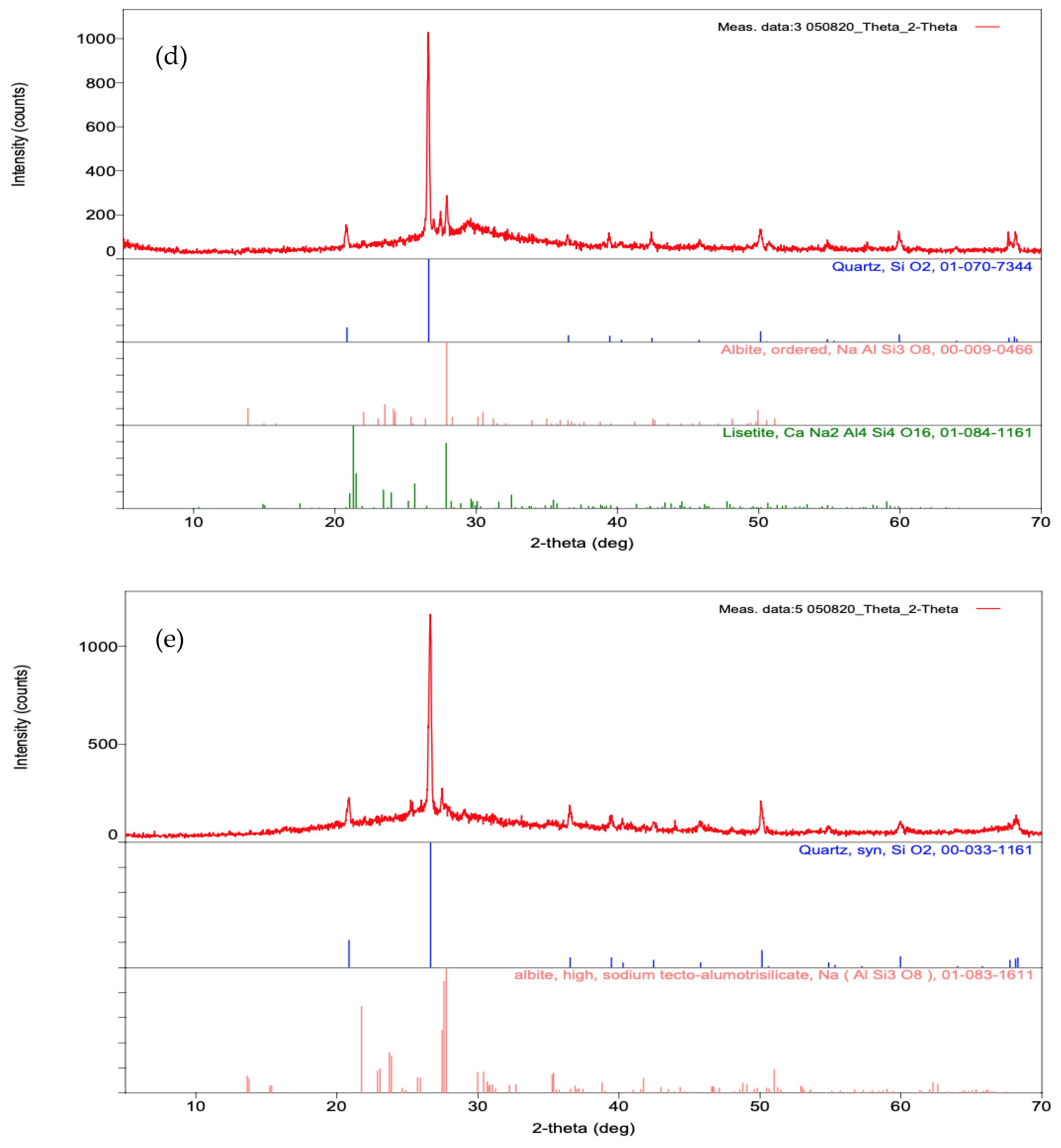 Minerals 13 00857 g011b Minerals 13 00857 g011b