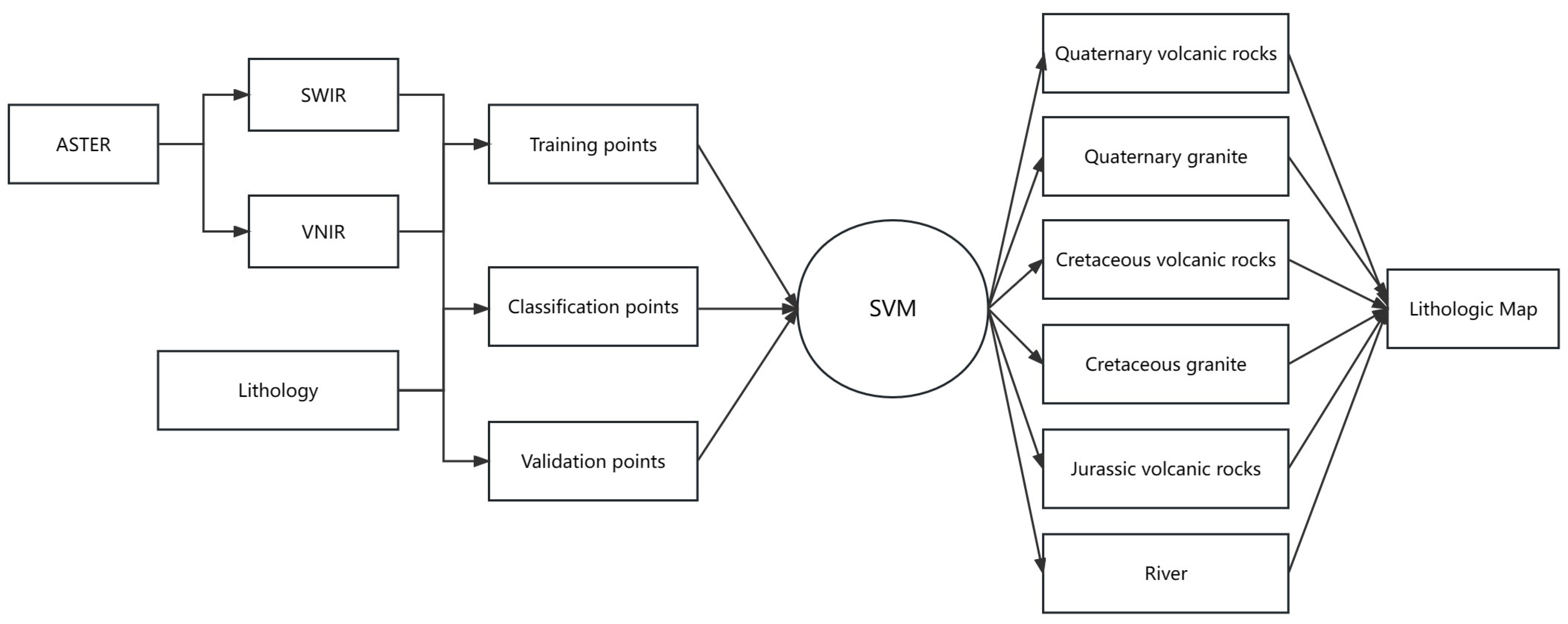 Minerals 13 00858 g002