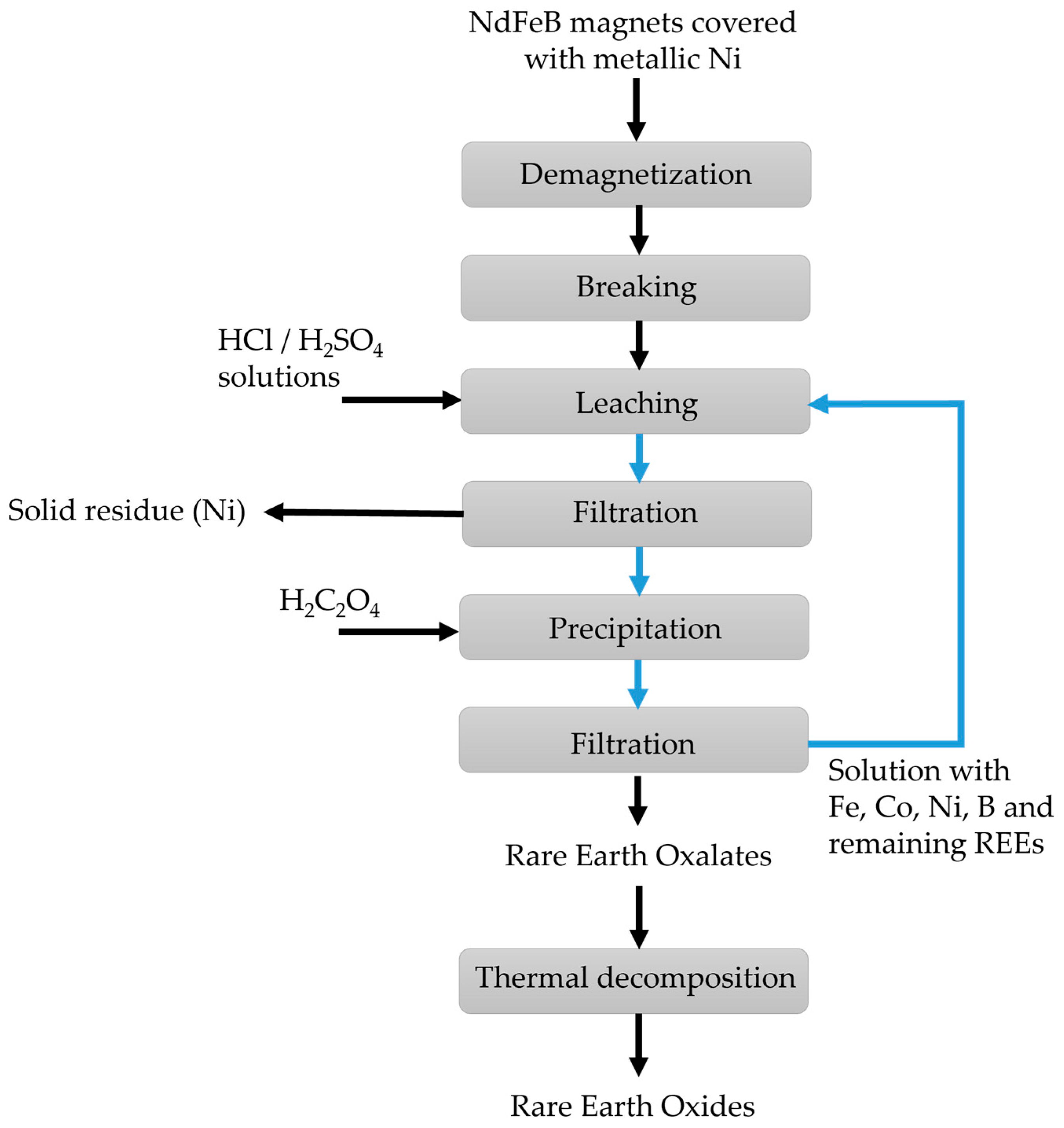 Minerals 13 00862 g001 Minerals 13 00862 g001