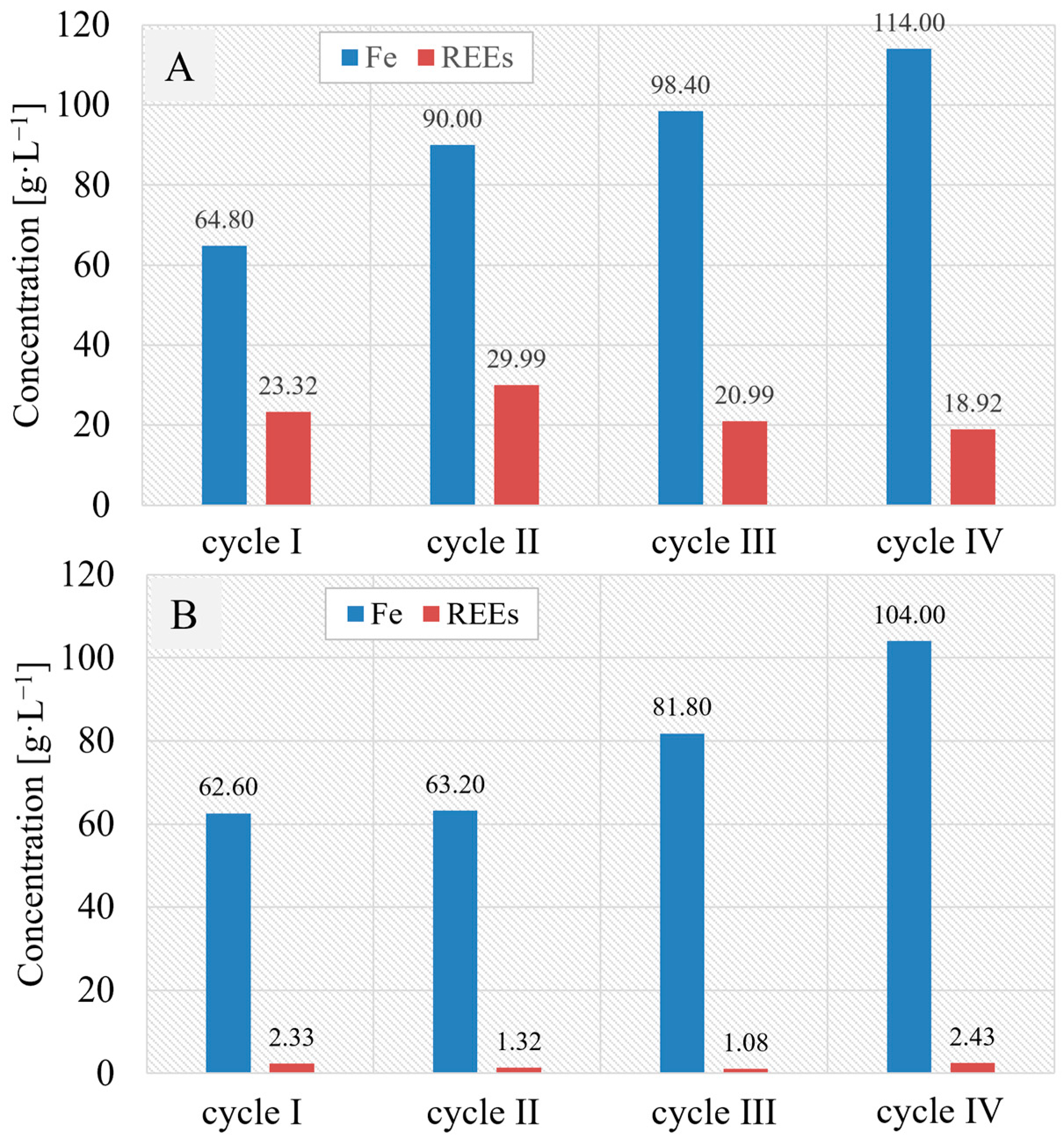 Minerals 13 00862 g005 Minerals 13 00862 g005