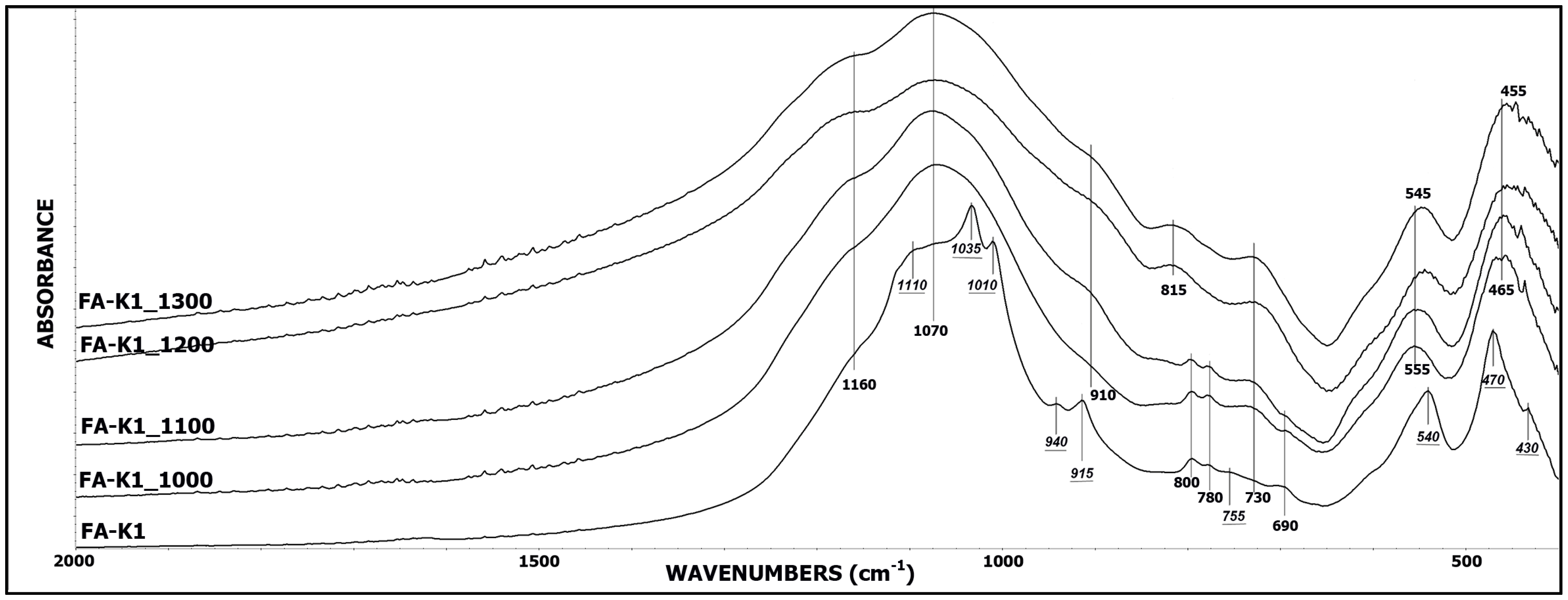 Minerals 13 00864 g002