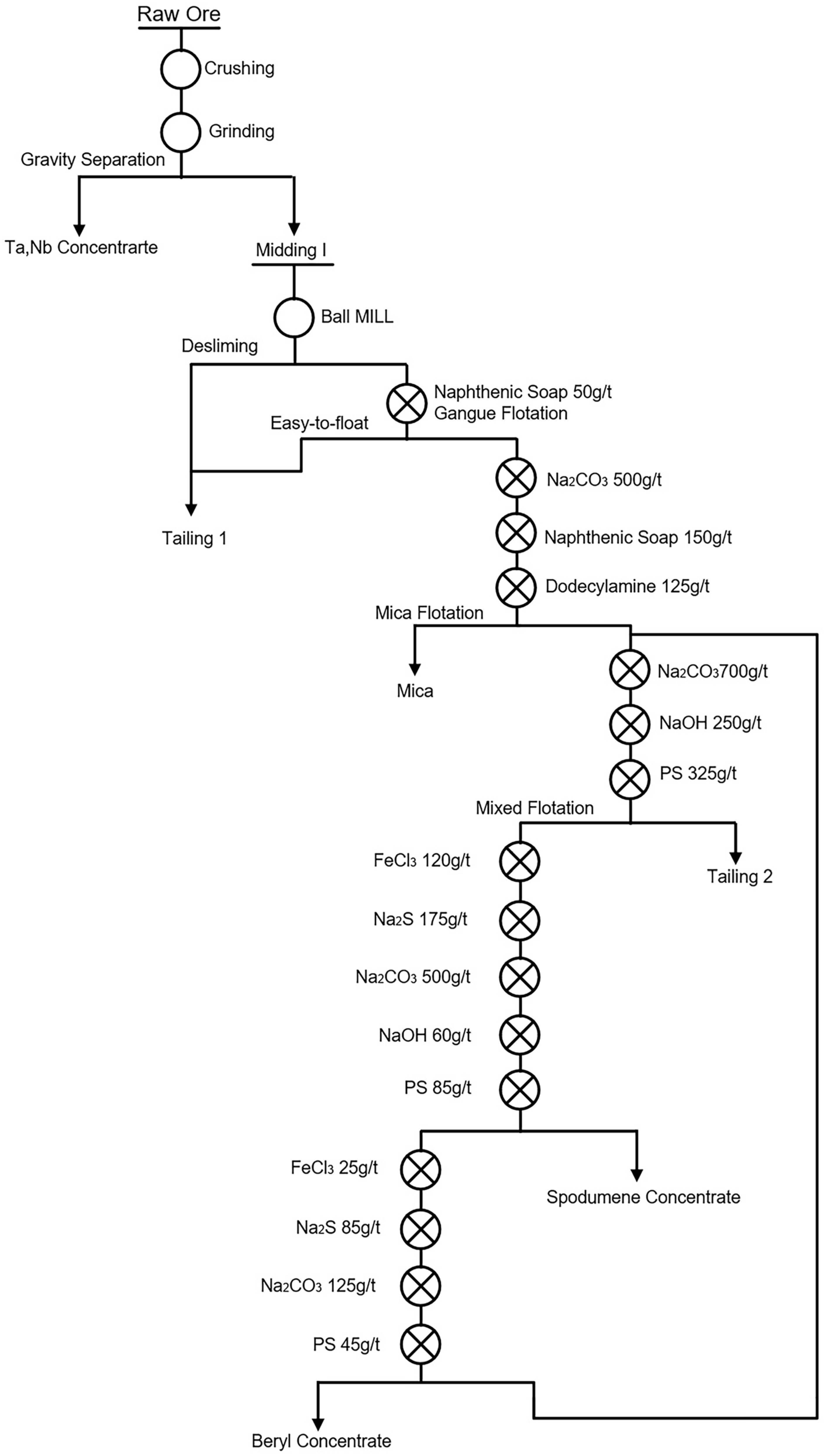 Minerals 13 00865 g003 550
