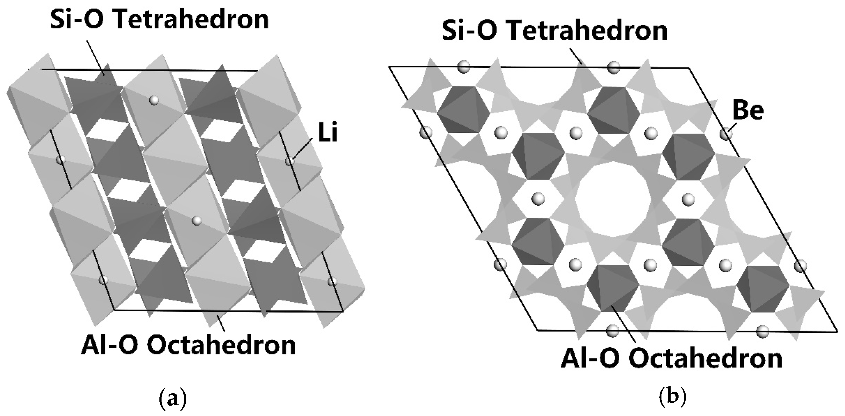 Minerals 13 00865 g004 550