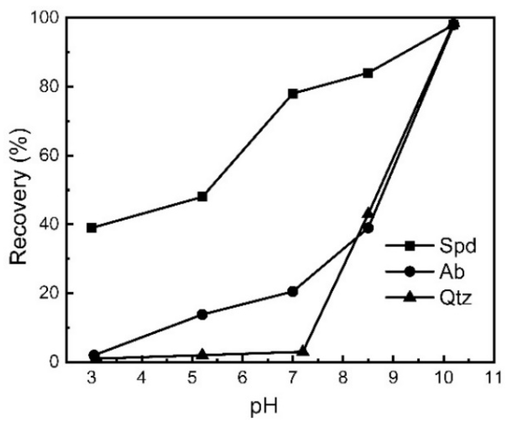 Minerals 13 00865 g006 550