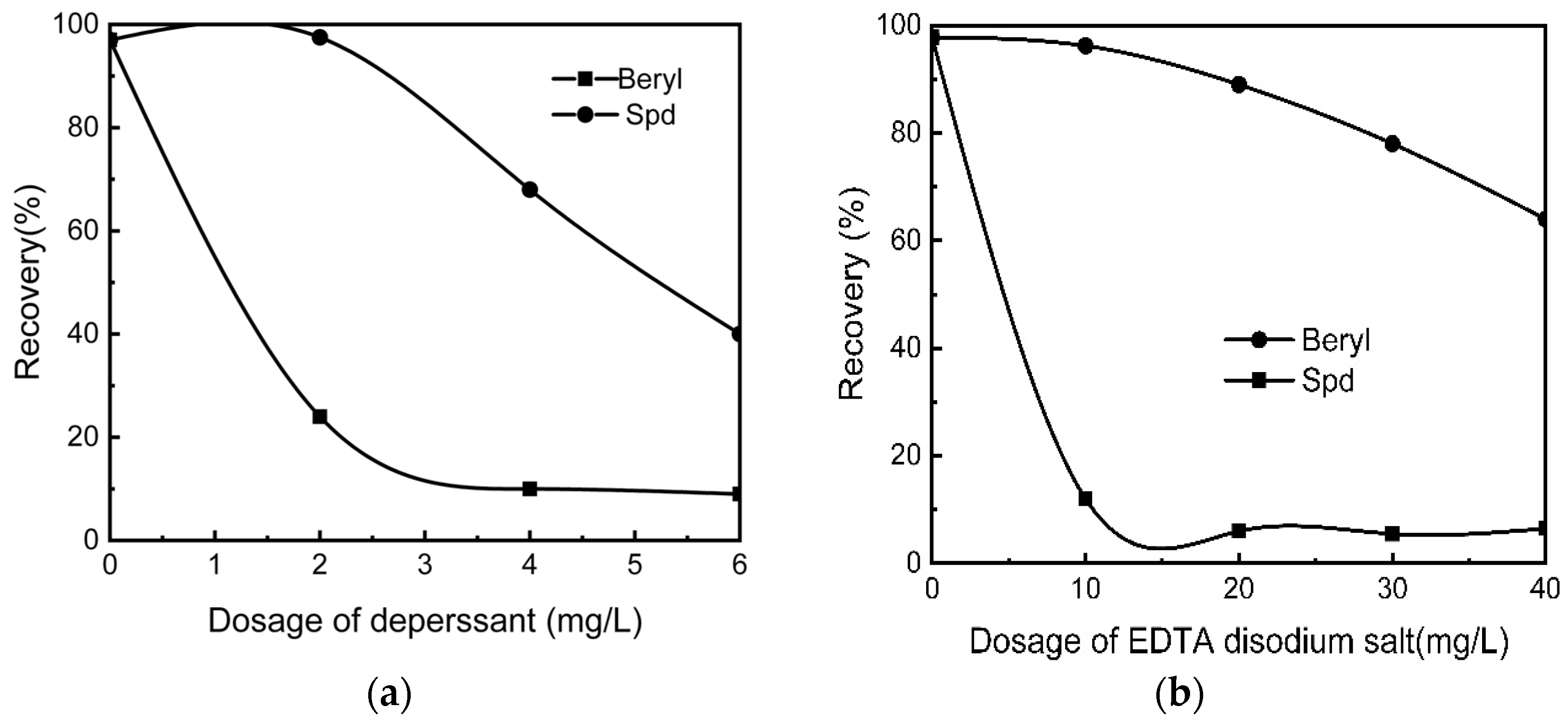 Minerals 13 00865 g007 550