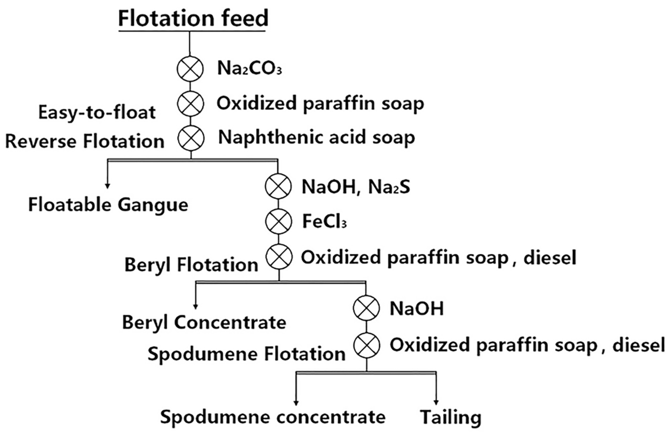 Minerals 13 00865 g008 550