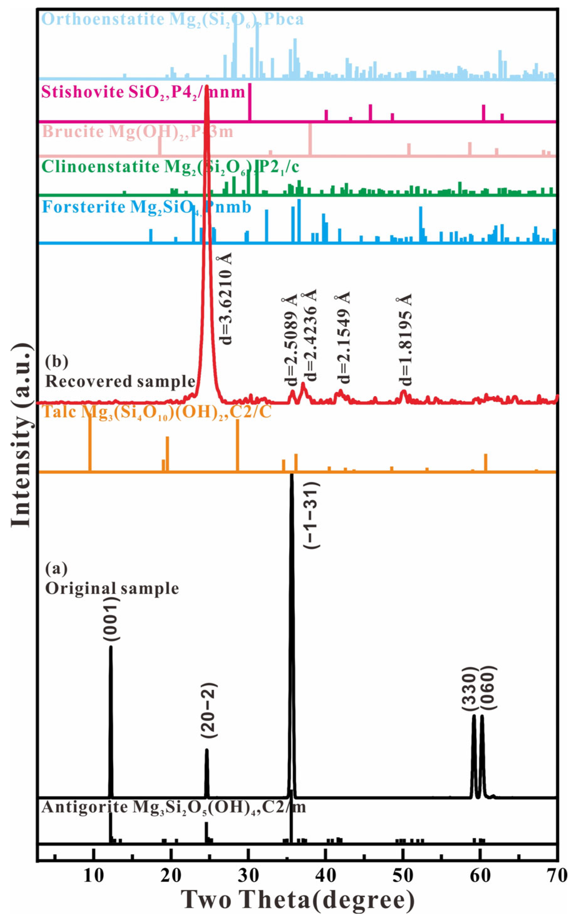 Minerals 13 00871 g008 Minerals 13 00871 g008