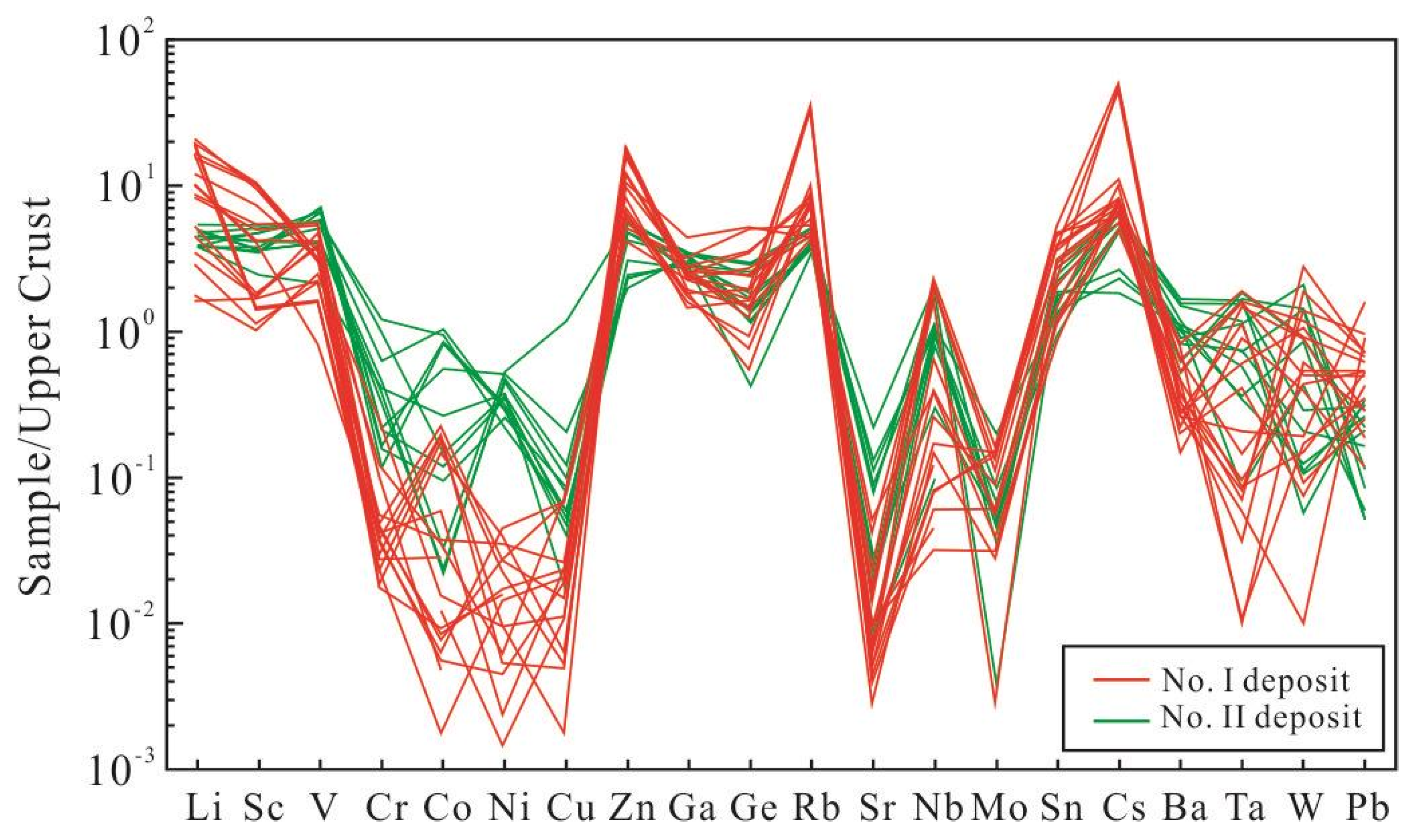Minerals 13 00876 g007 Minerals 13 00876 g007