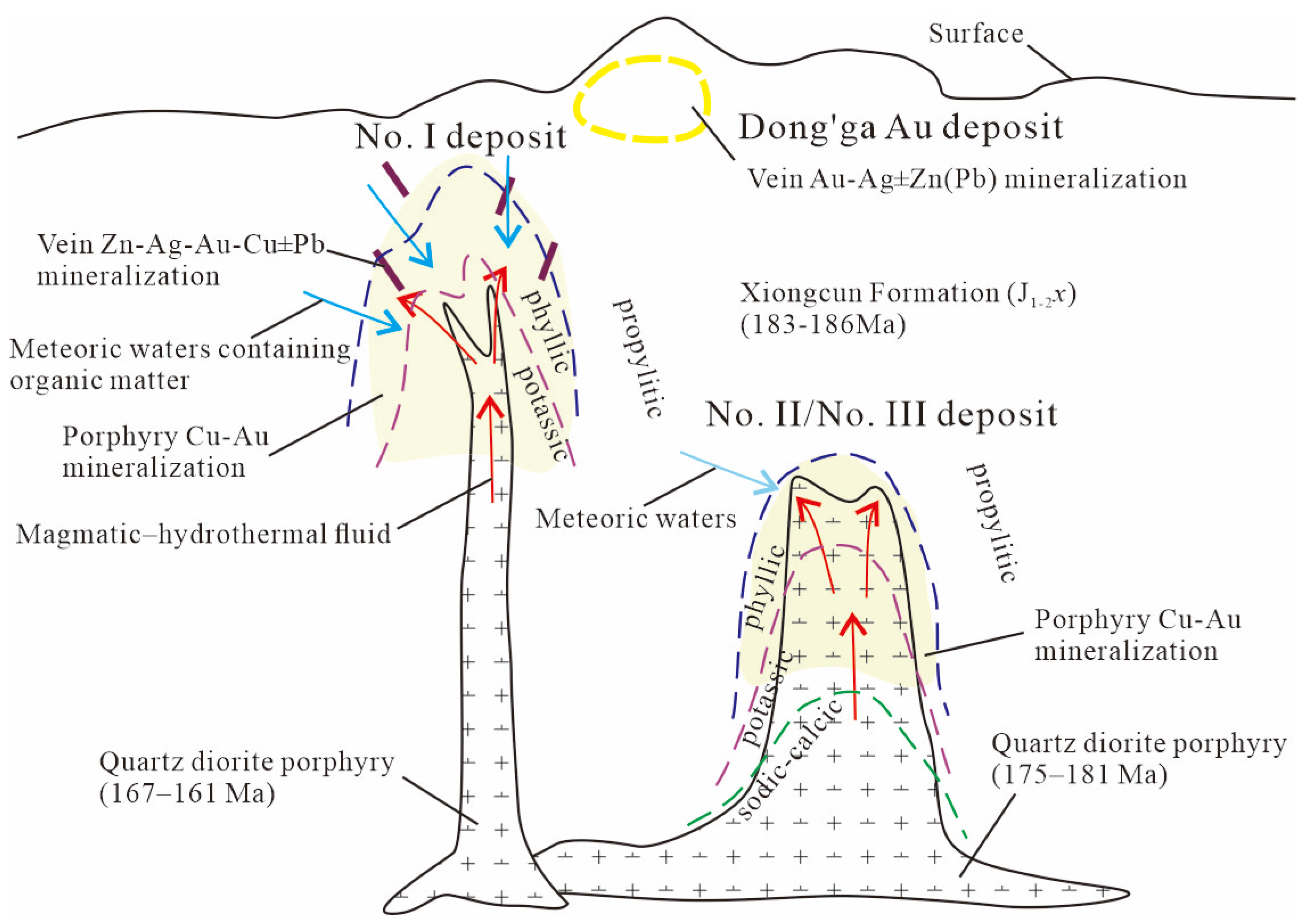 Minerals 13 00876 g012 Minerals 13 00876 g012
