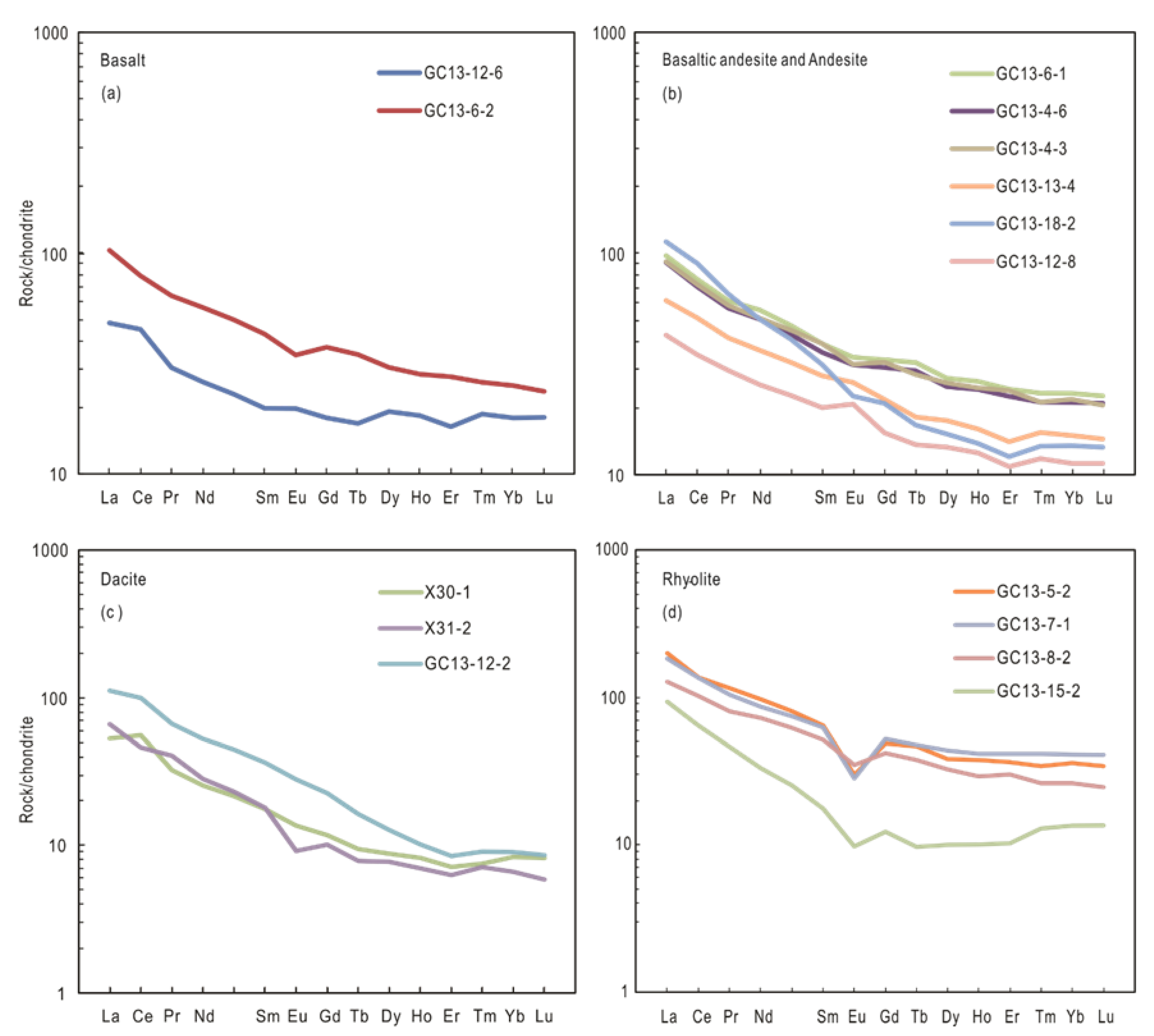 Minerals 13 00881 g005 Minerals 13 00881 g005