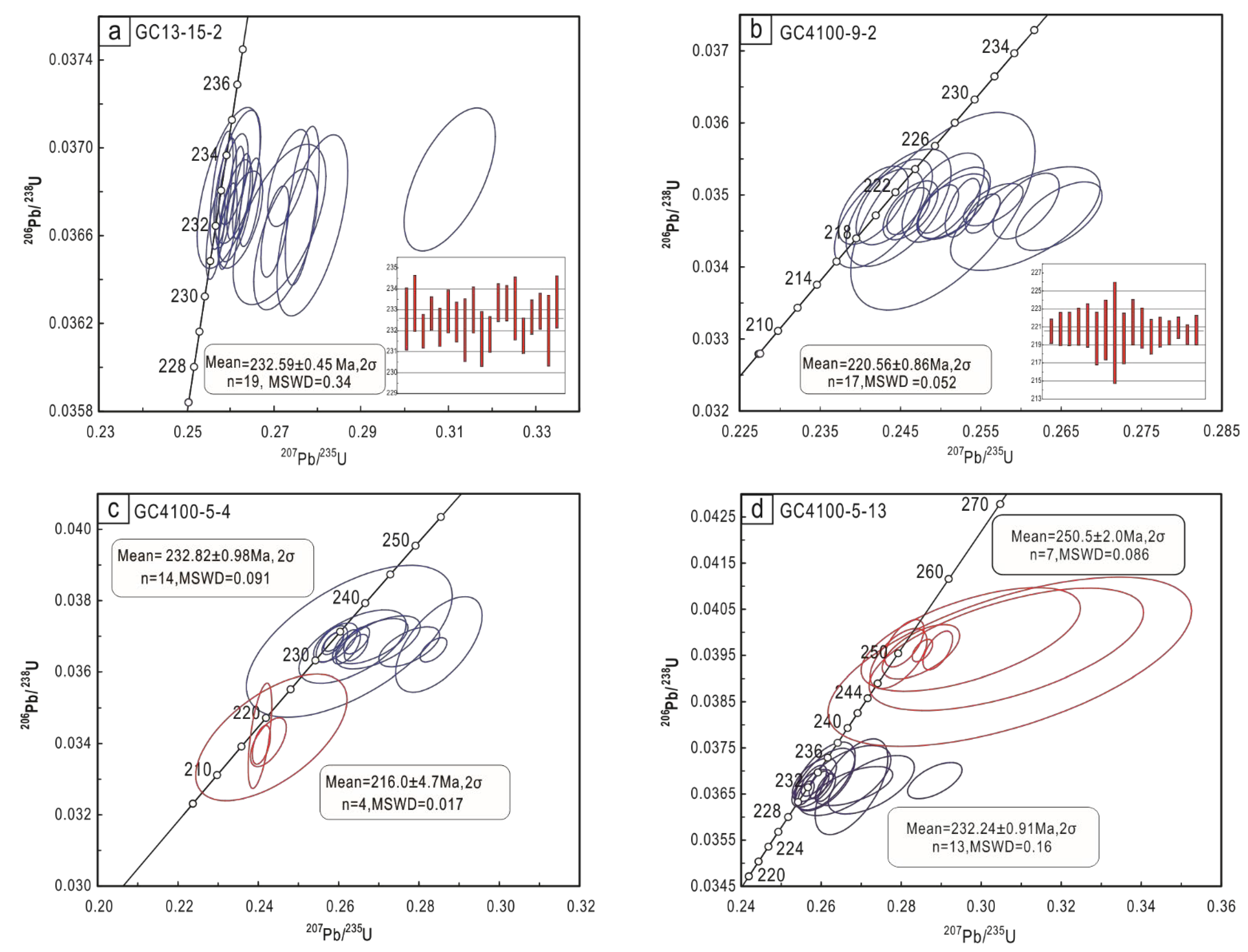 Minerals 13 00881 g008 Minerals 13 00881 g008