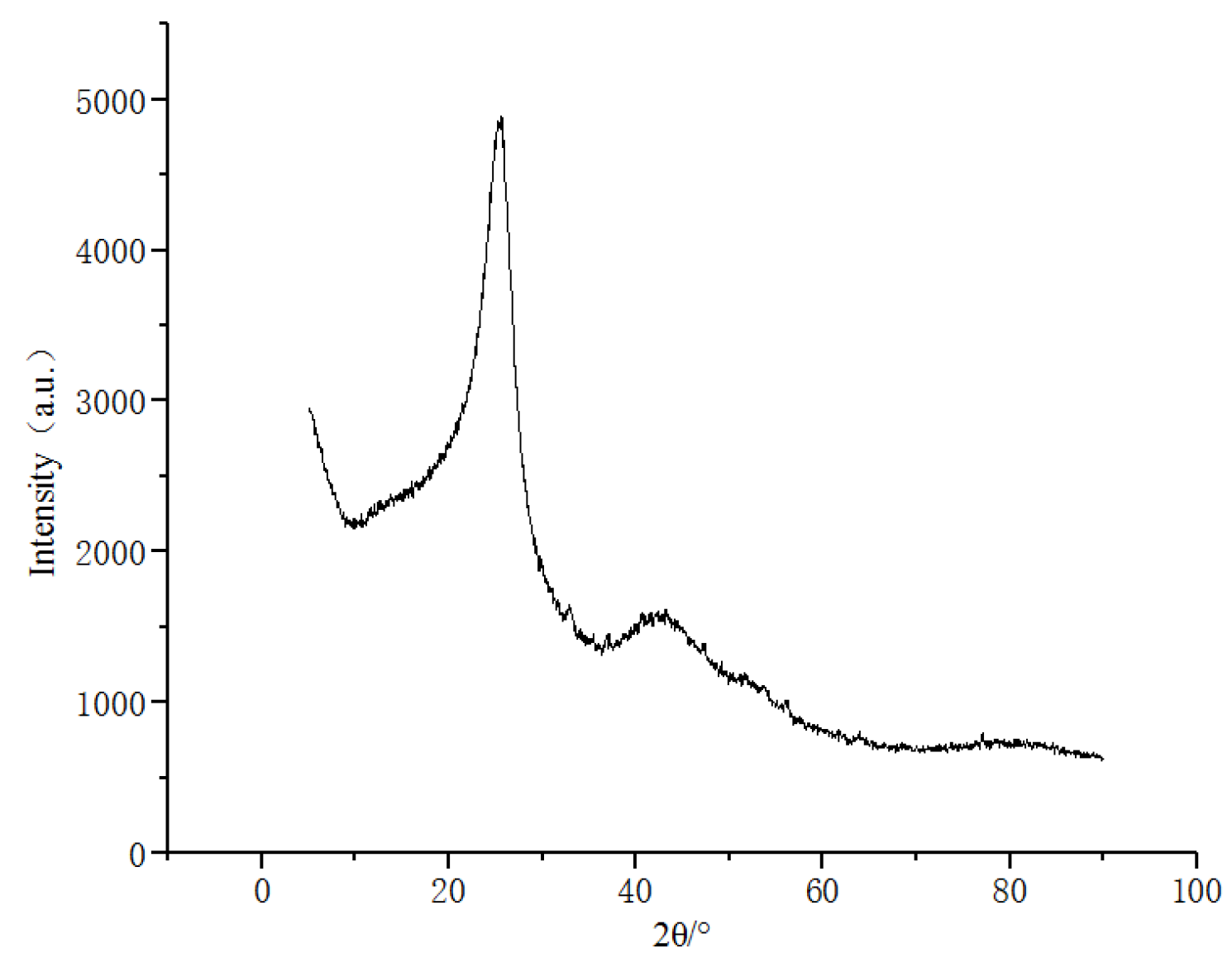 Minerals 13 00888 g003 Minerals 13 00888 g003