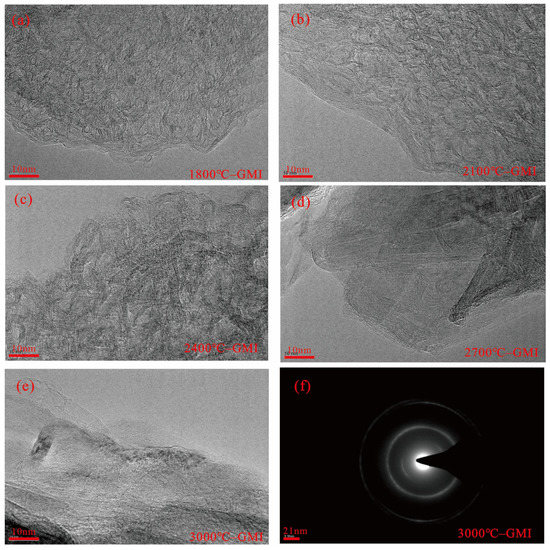 Experimental Verification for the Graphitization of Inertinite