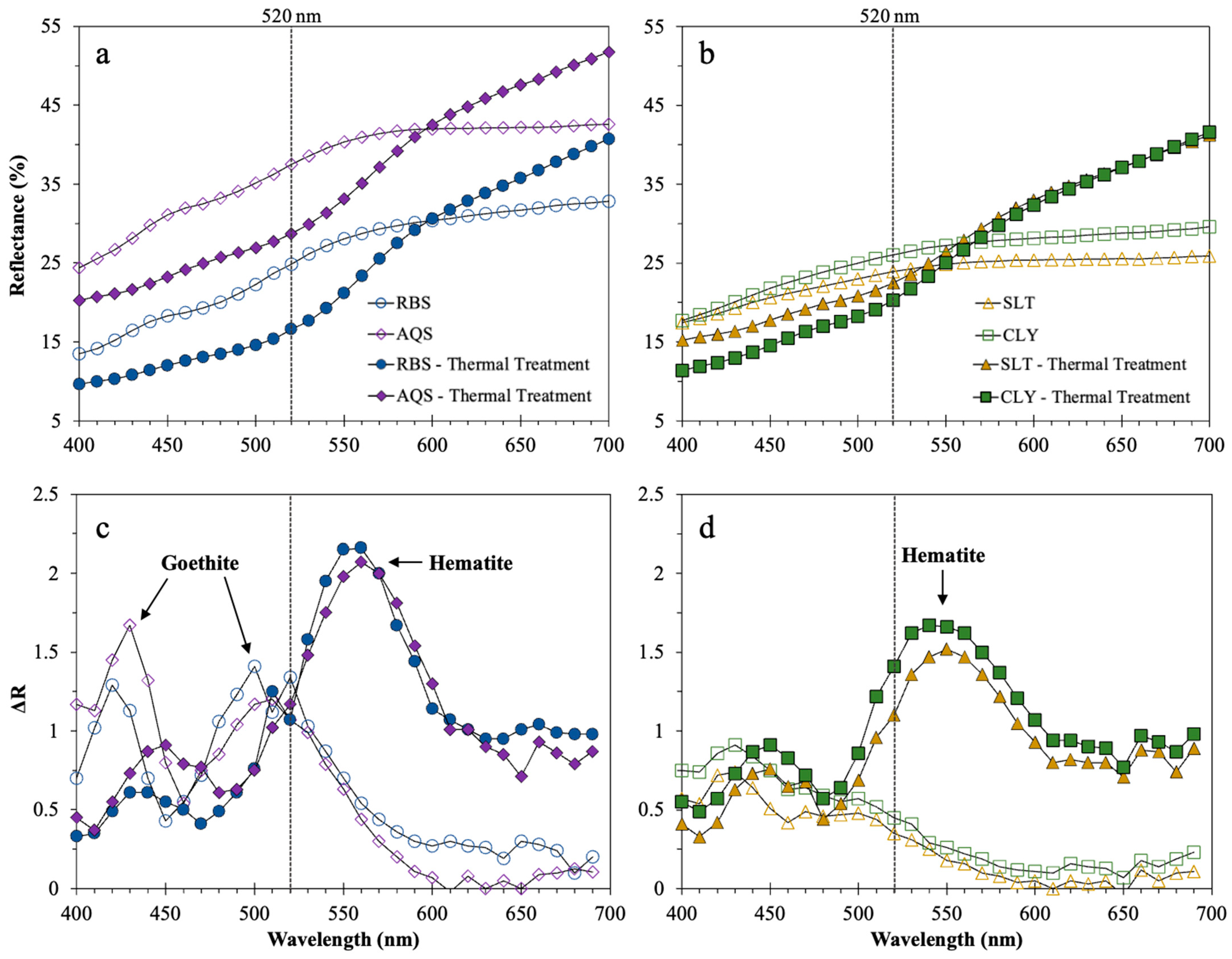 Minerals 13 00889 g002