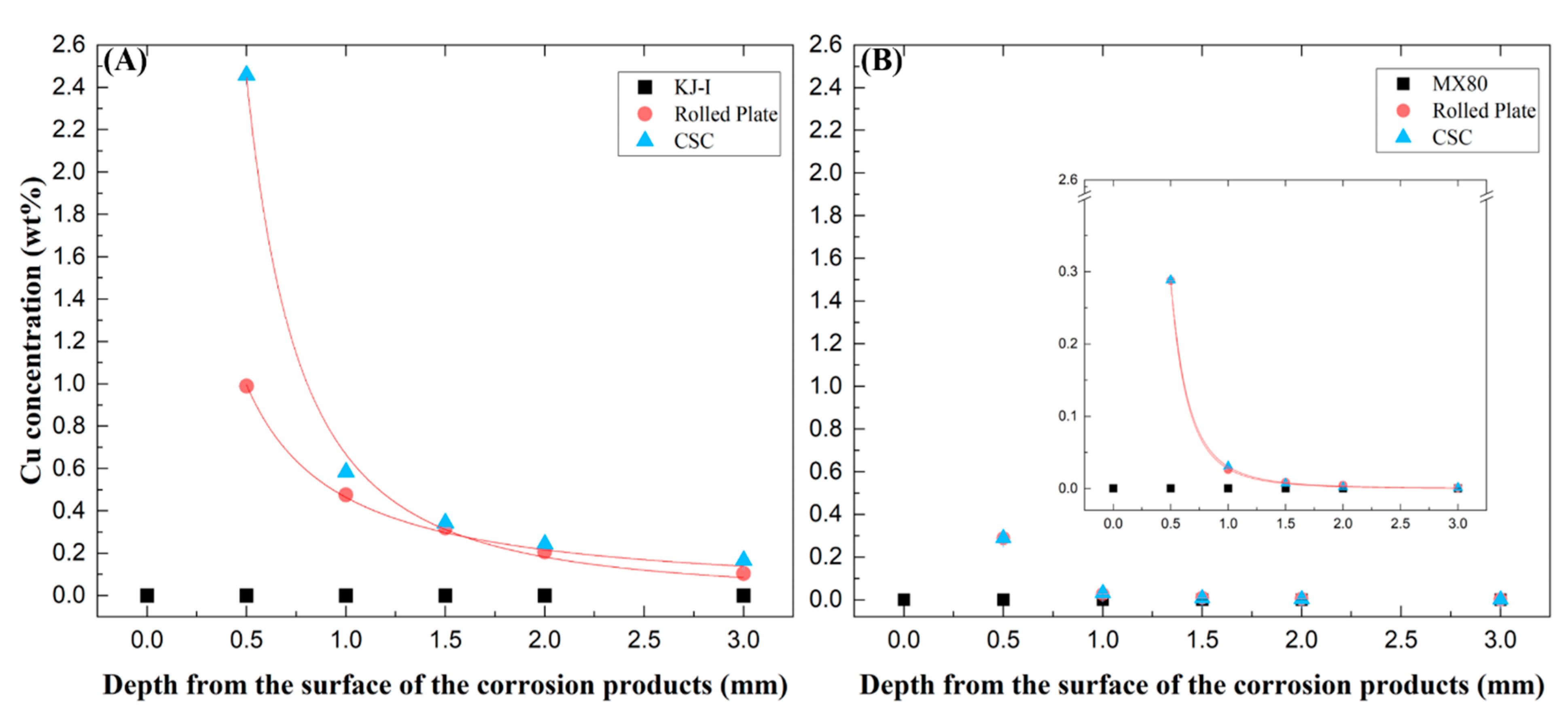 Minerals 13 00898 g004 Minerals 13 00898 g004