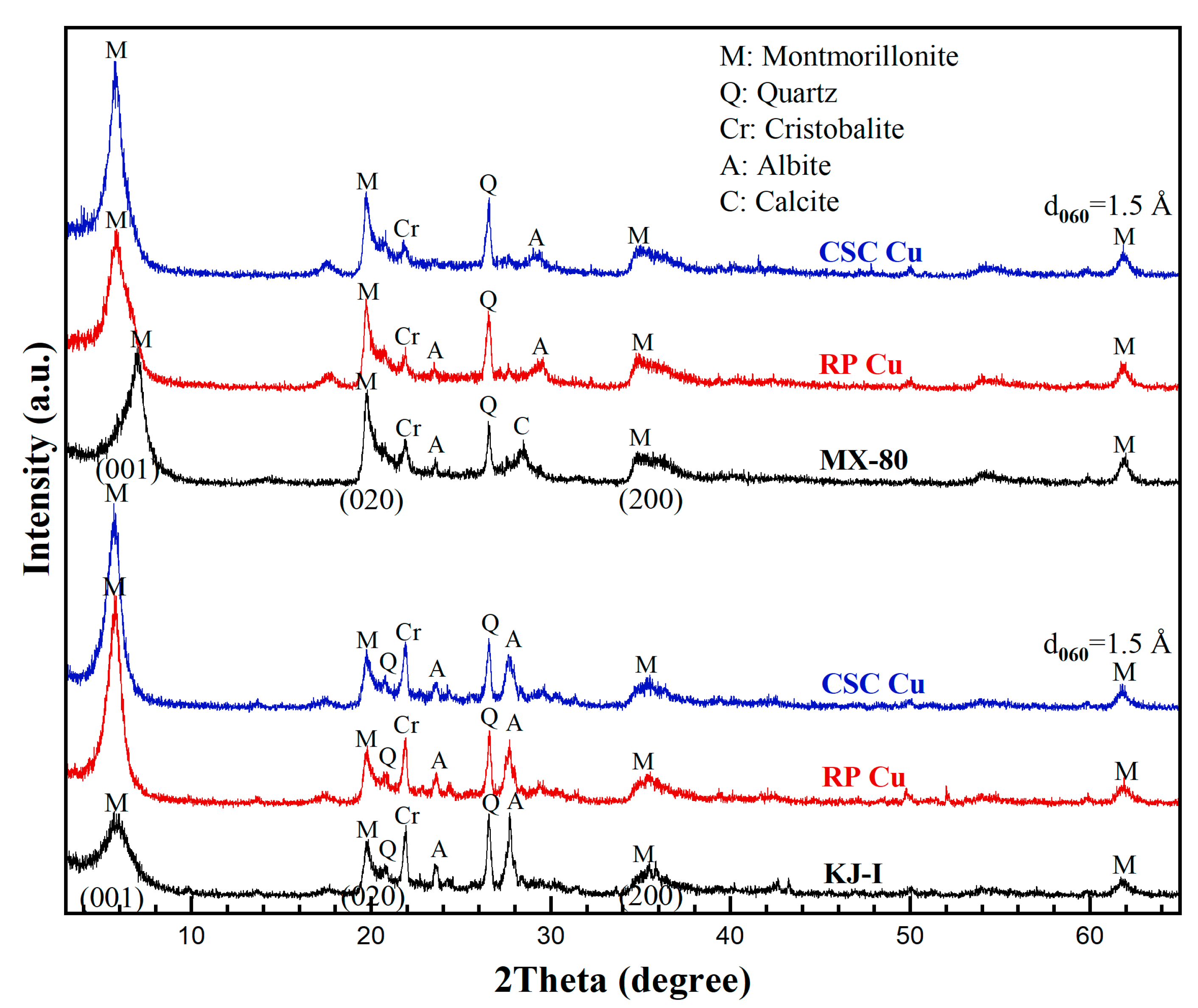 Minerals 13 00898 g005 Minerals 13 00898 g005