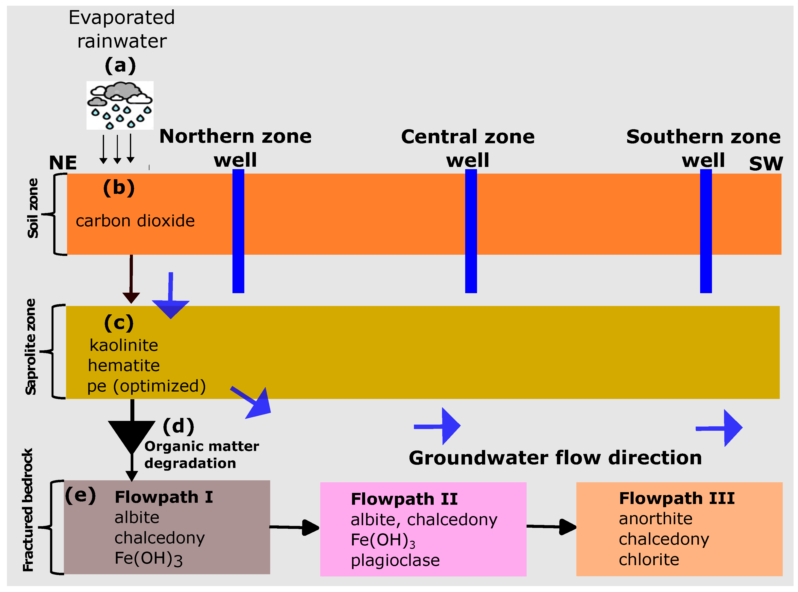 Minerals 13 00899 g004