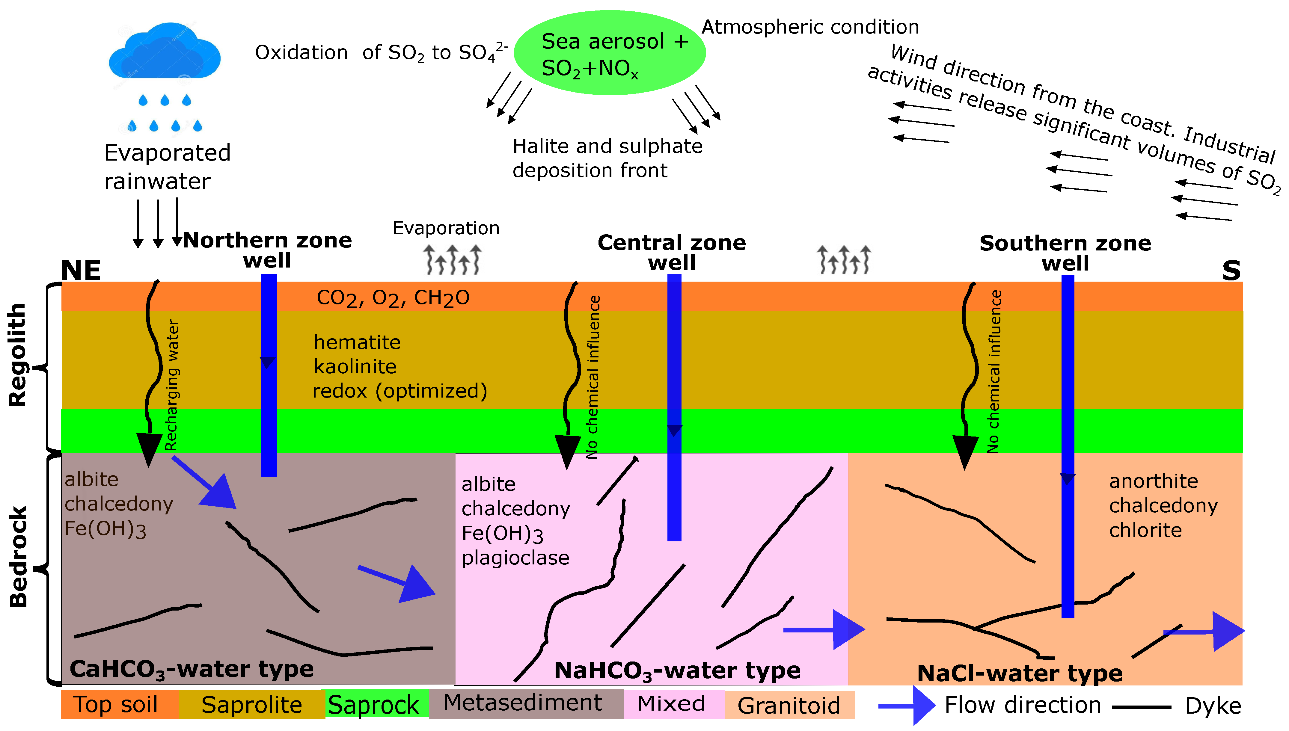 Minerals 13 00899 g007