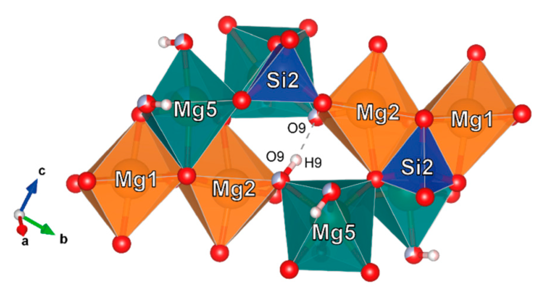 Minerals 13 00901 g005