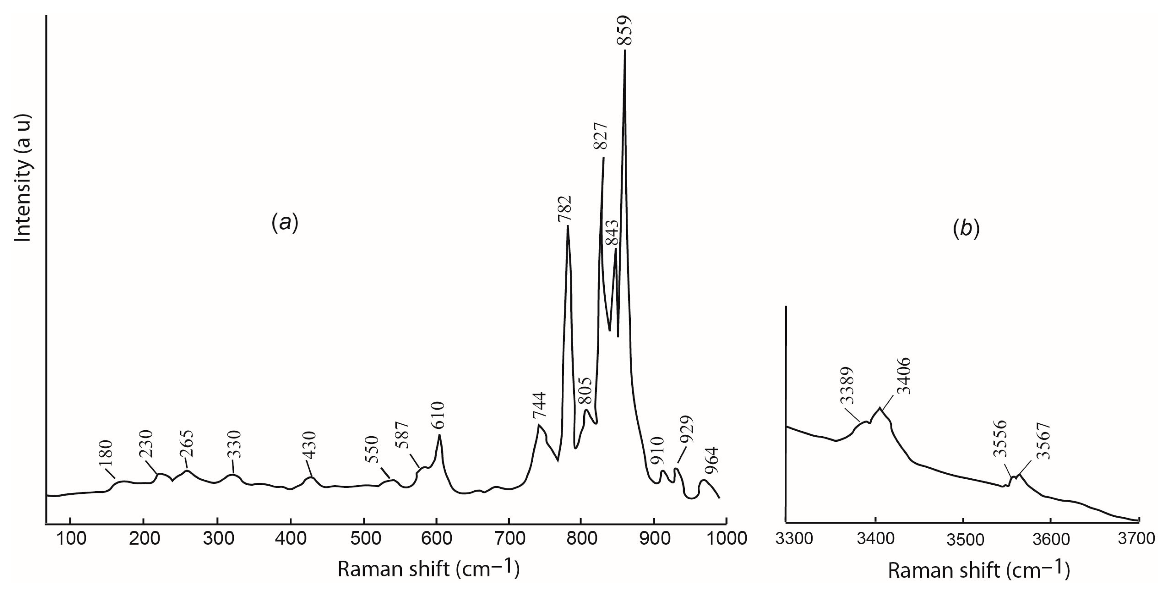 Minerals 13 00901 g006