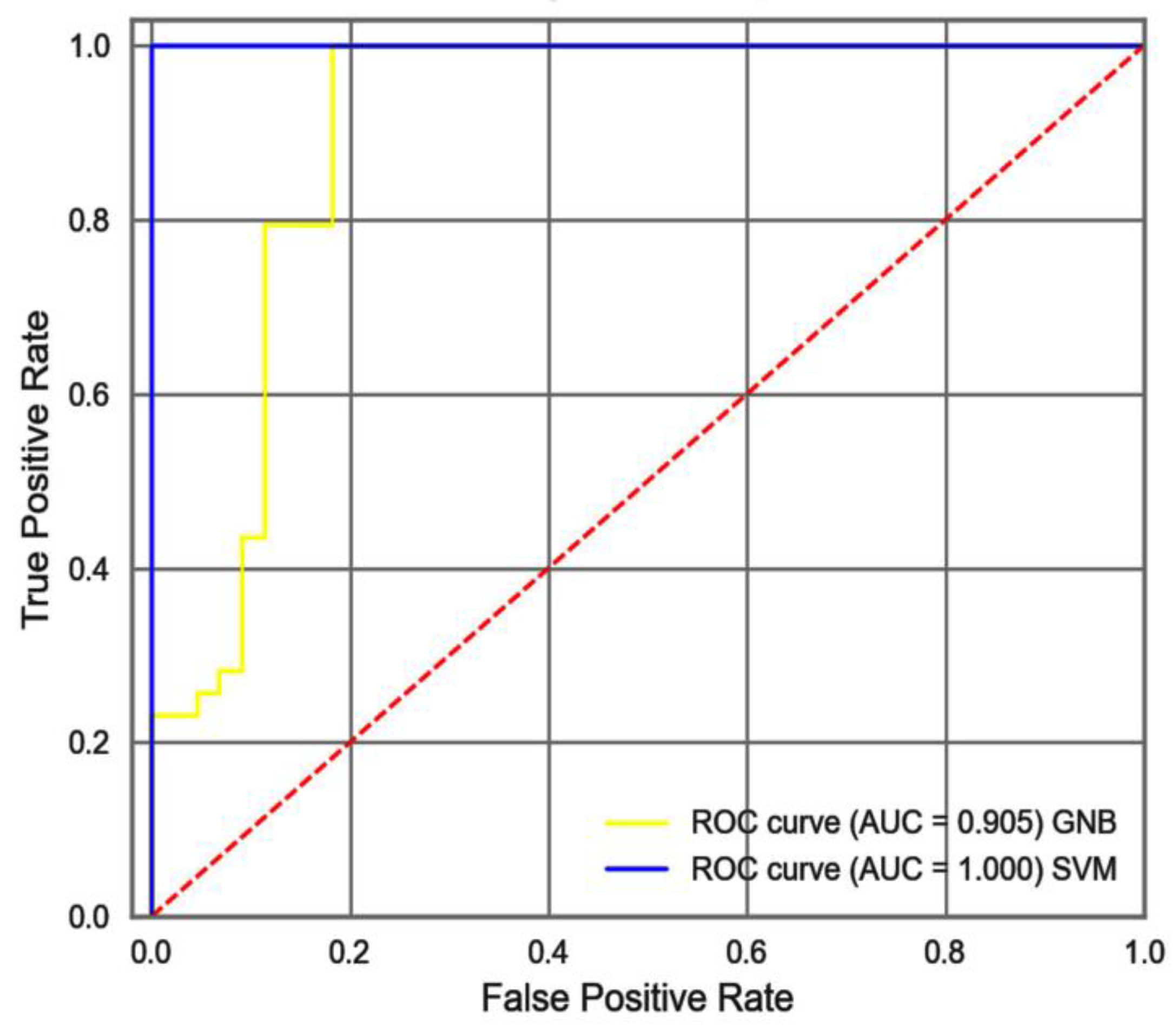 Minerals 13 00902 g009
