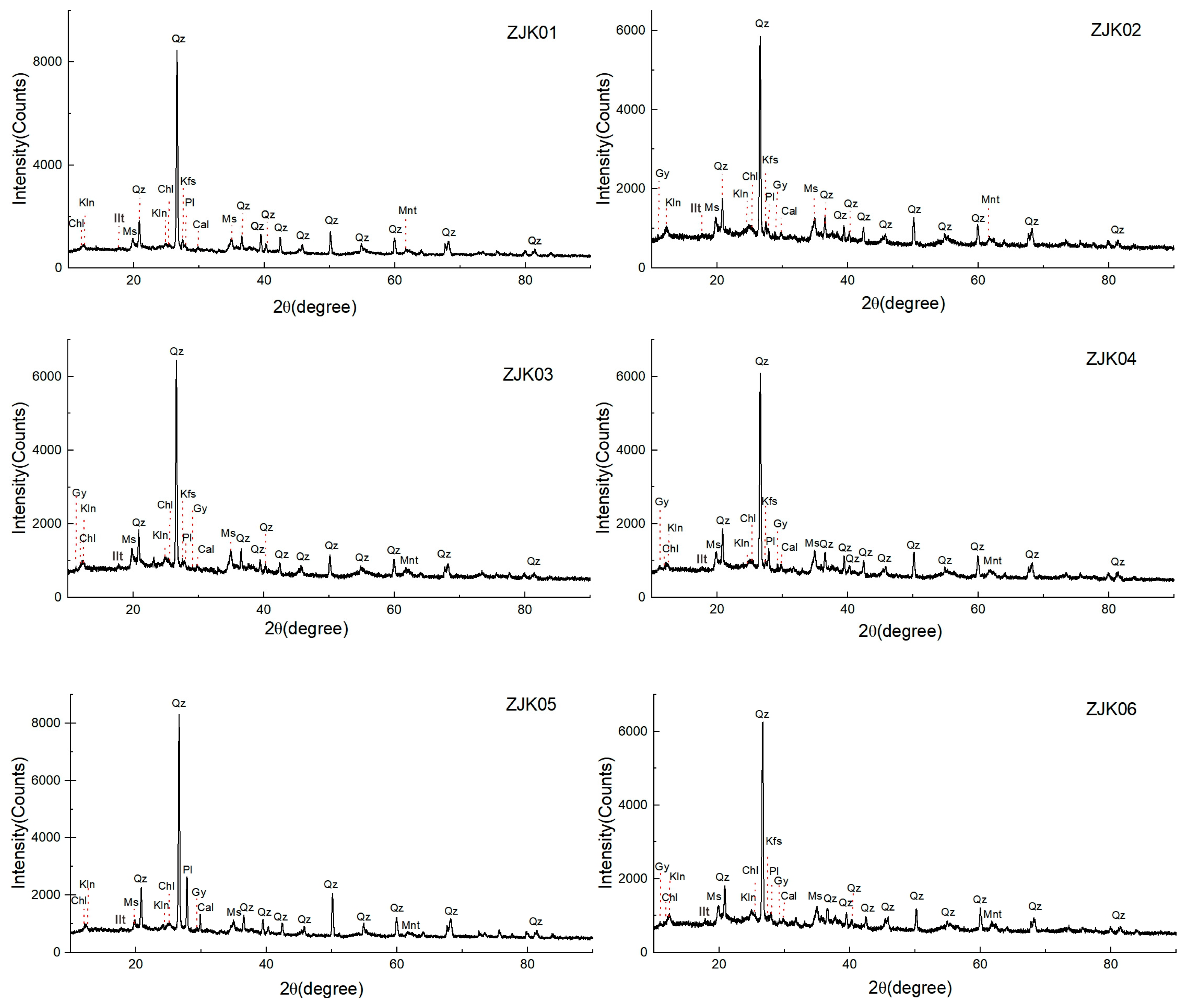 Minerals 13 00903 g002 Minerals 13 00903 g002