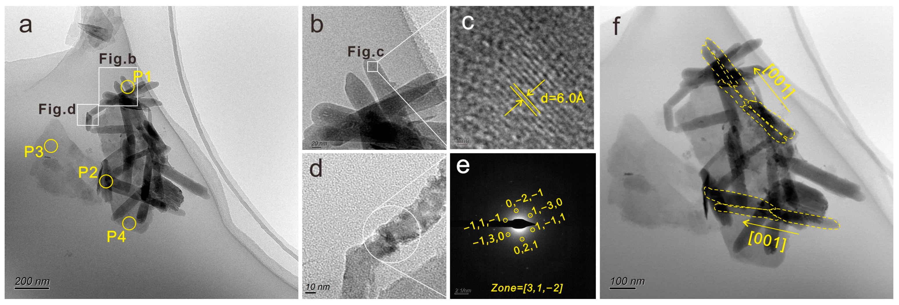 Minerals 13 00903 g003 Minerals 13 00903 g003