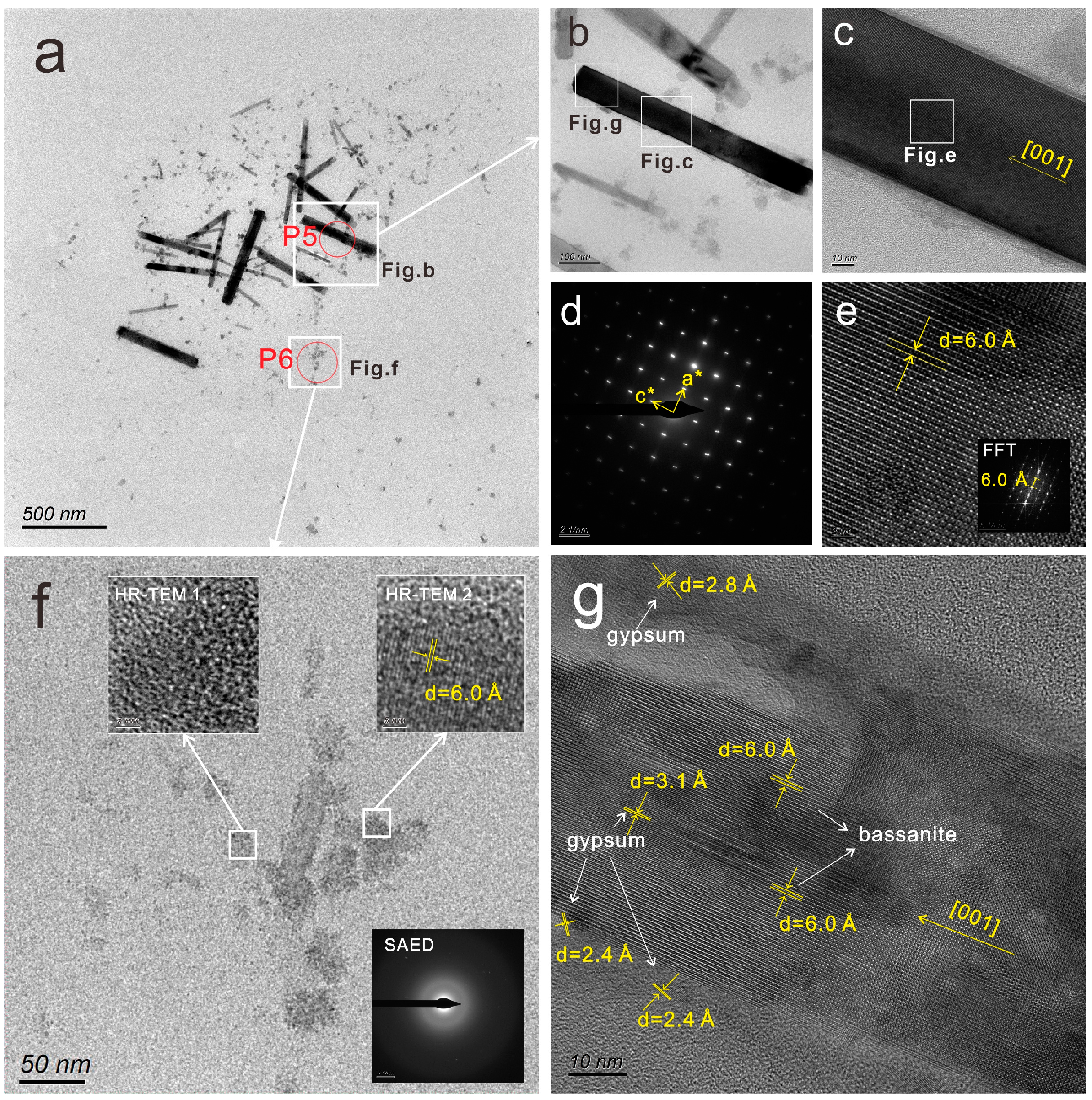 Minerals 13 00903 g006 Minerals 13 00903 g006