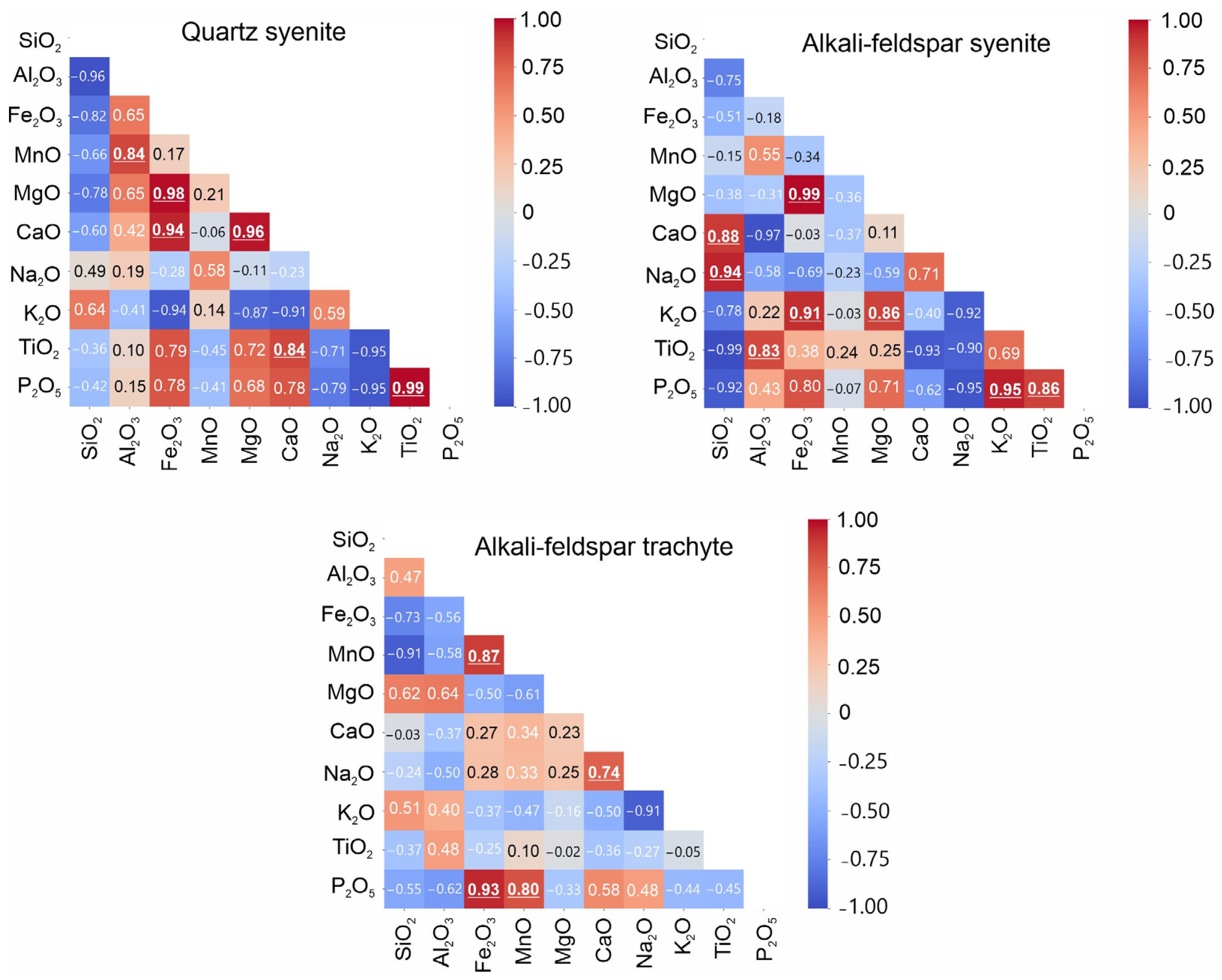 Minerals 13 00904 g007 Minerals 13 00904 g007